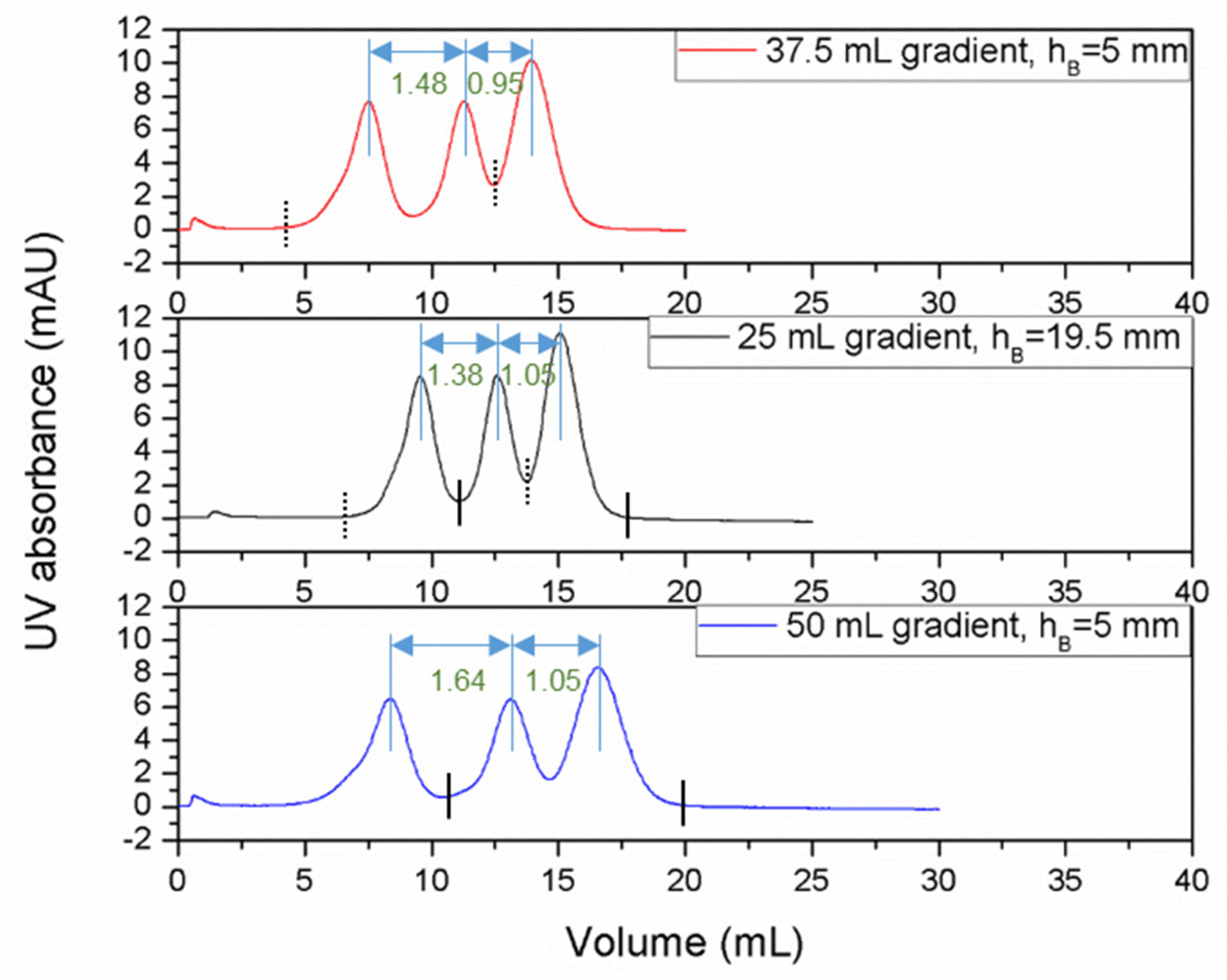 Processes 13 01400 g005