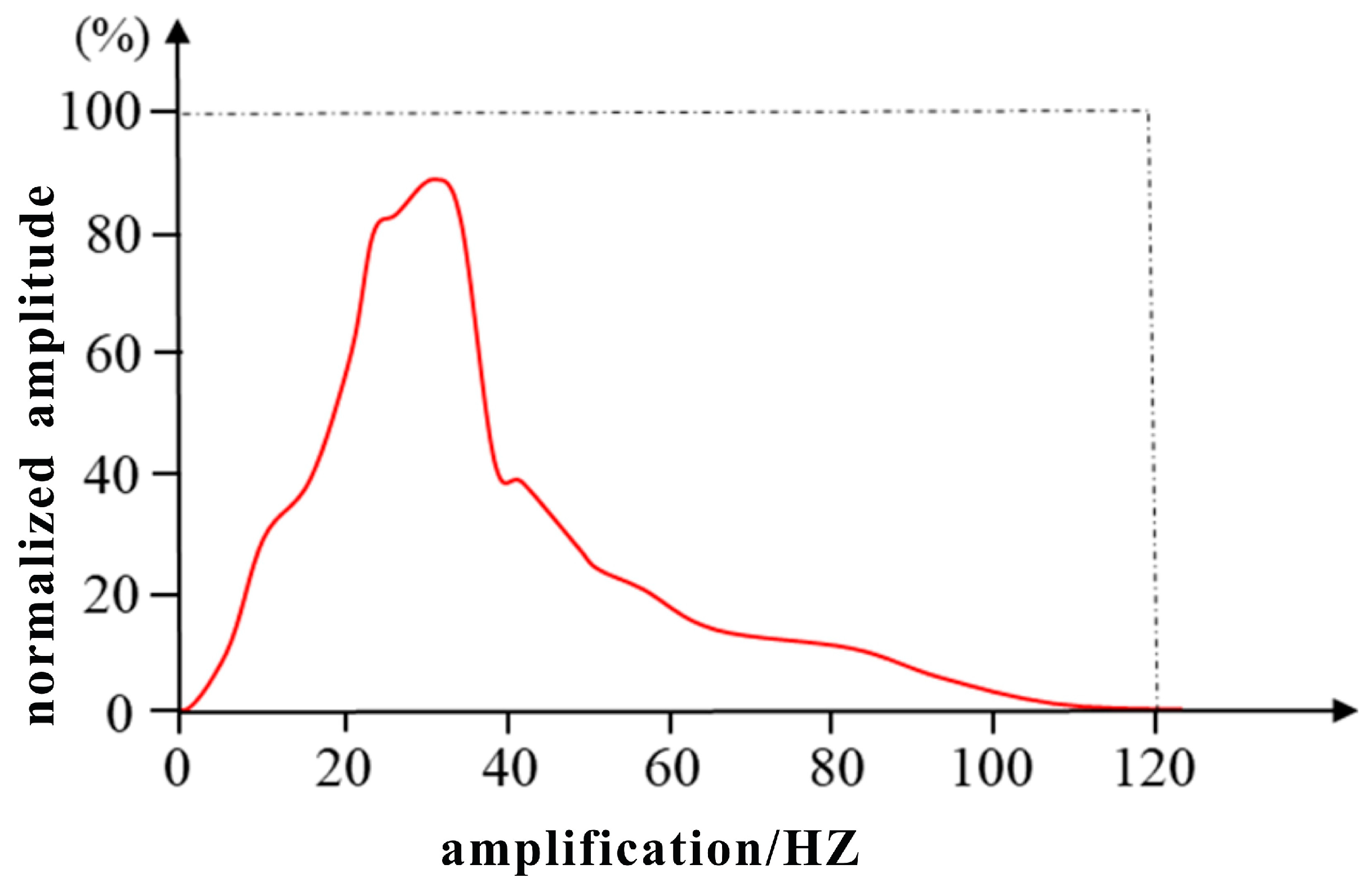 Processes 13 01401 g003