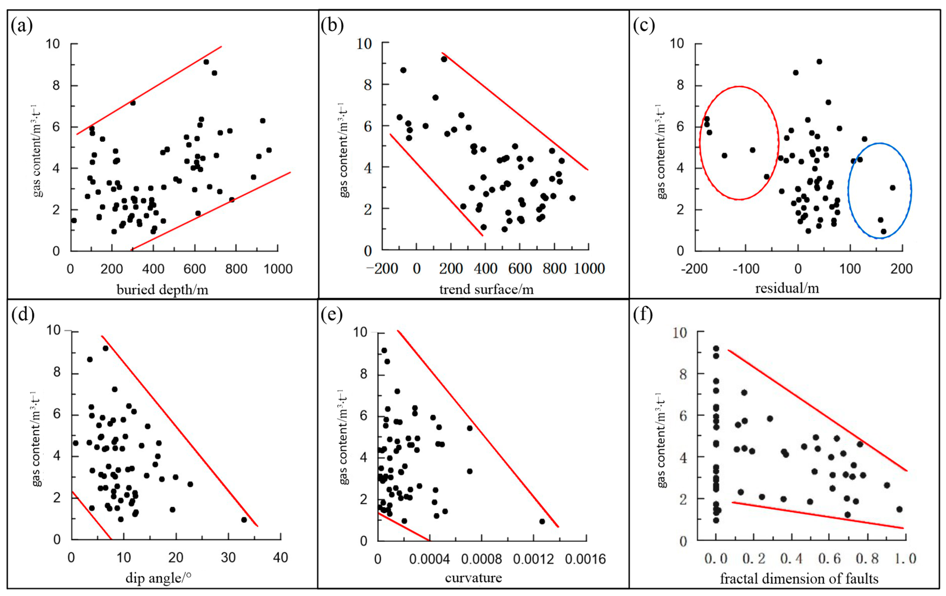Processes 13 01401 g005