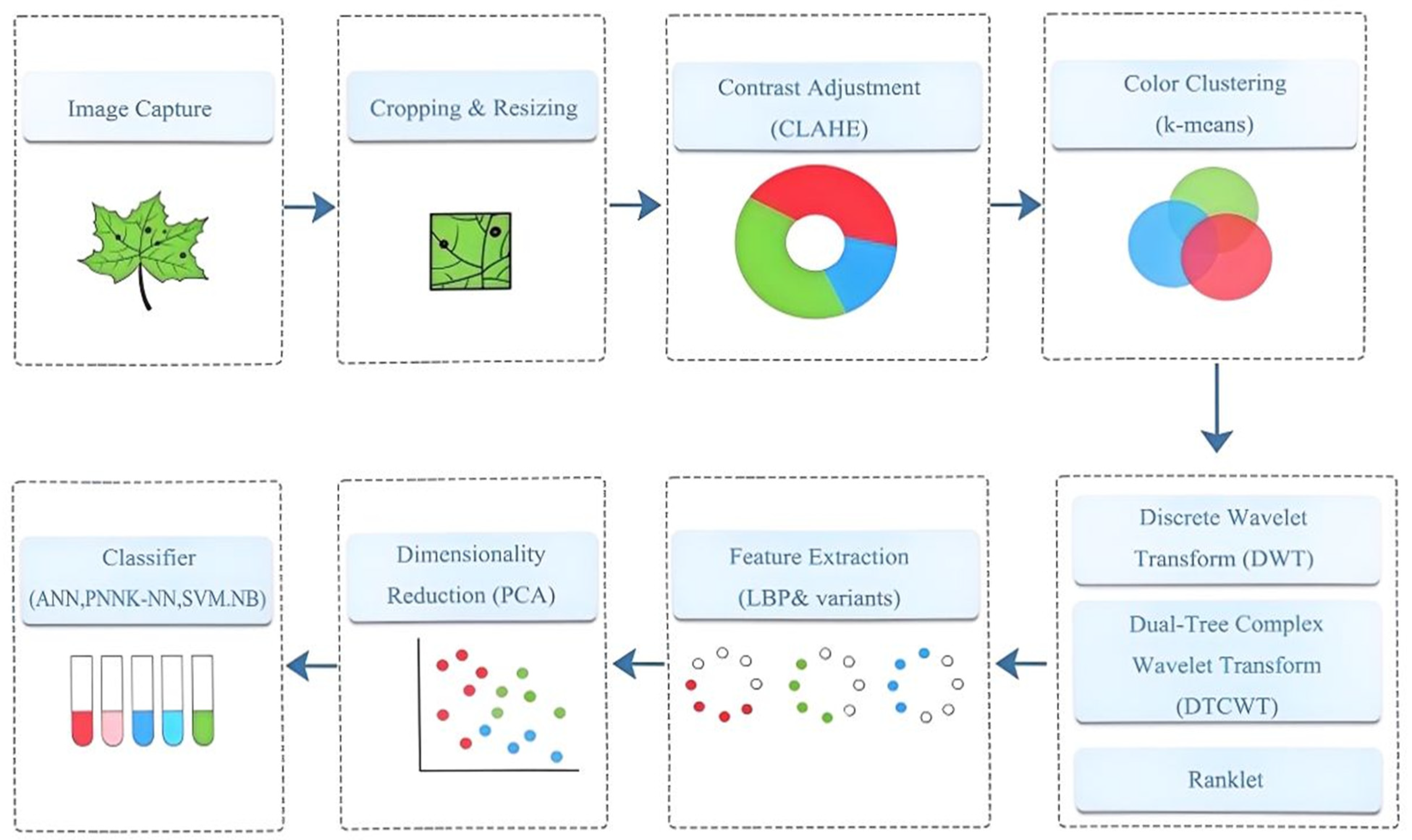 Processes 13 01402 g005