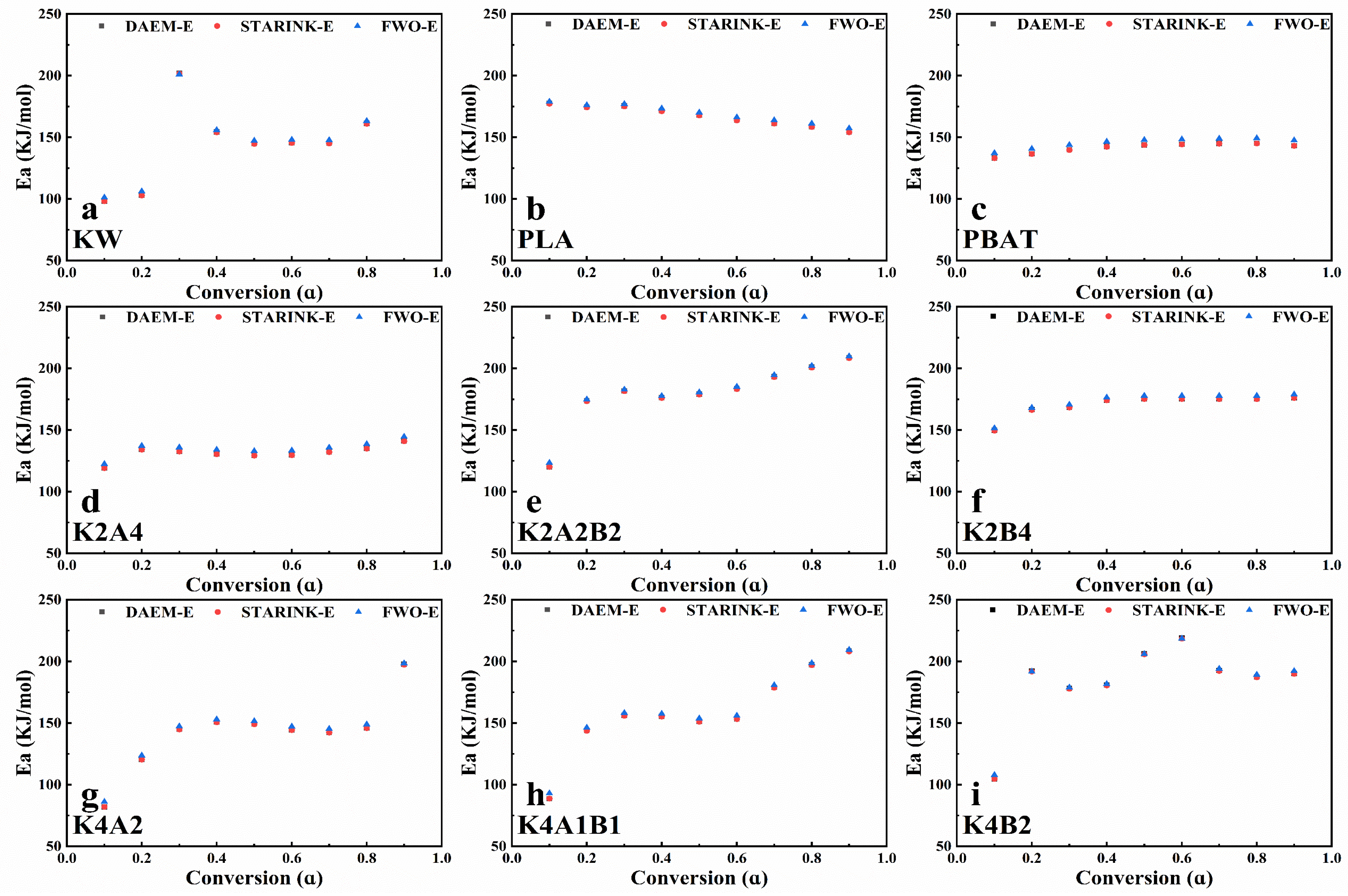 Processes 13 01405 g003