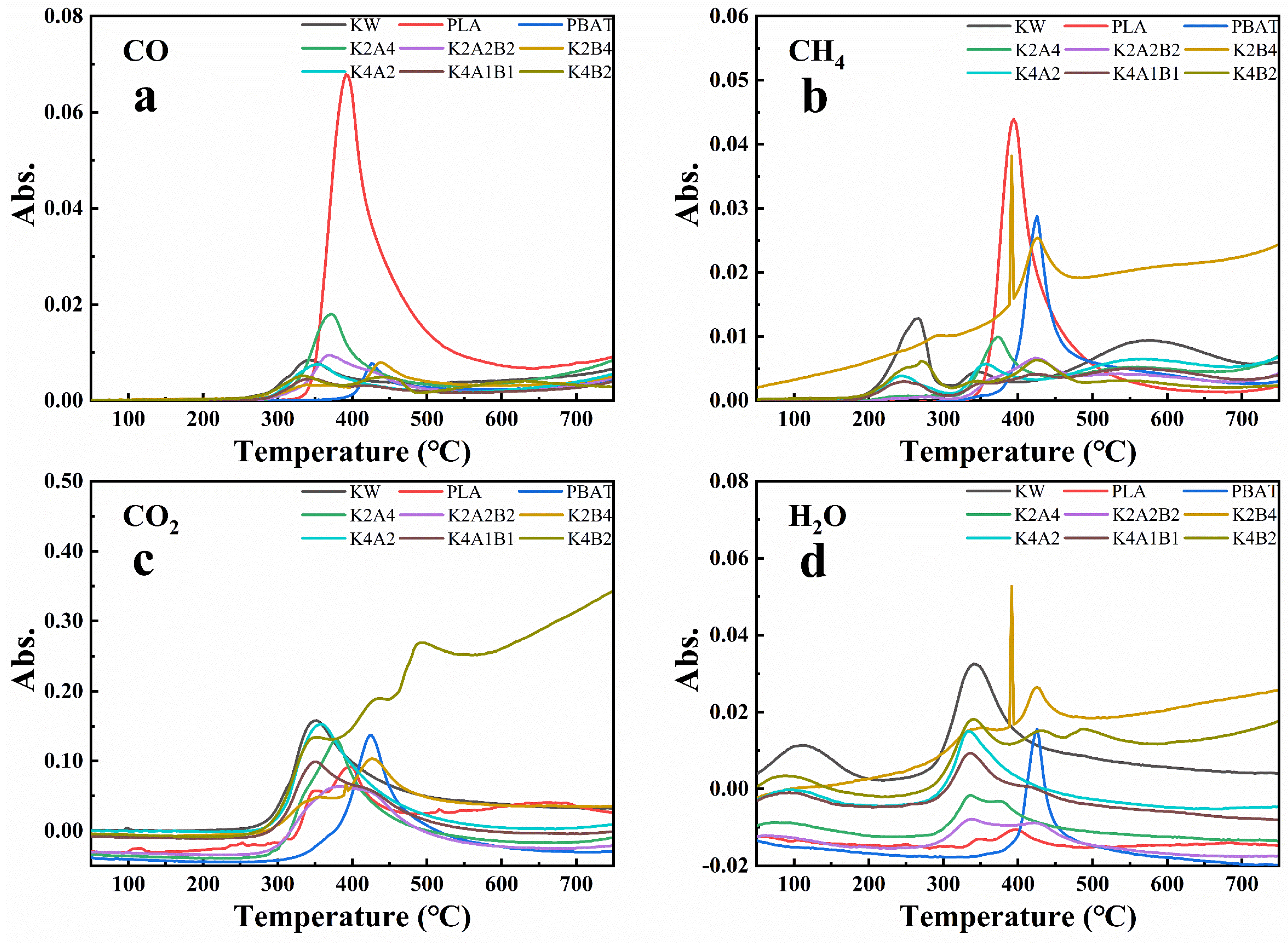 Processes 13 01405 g006