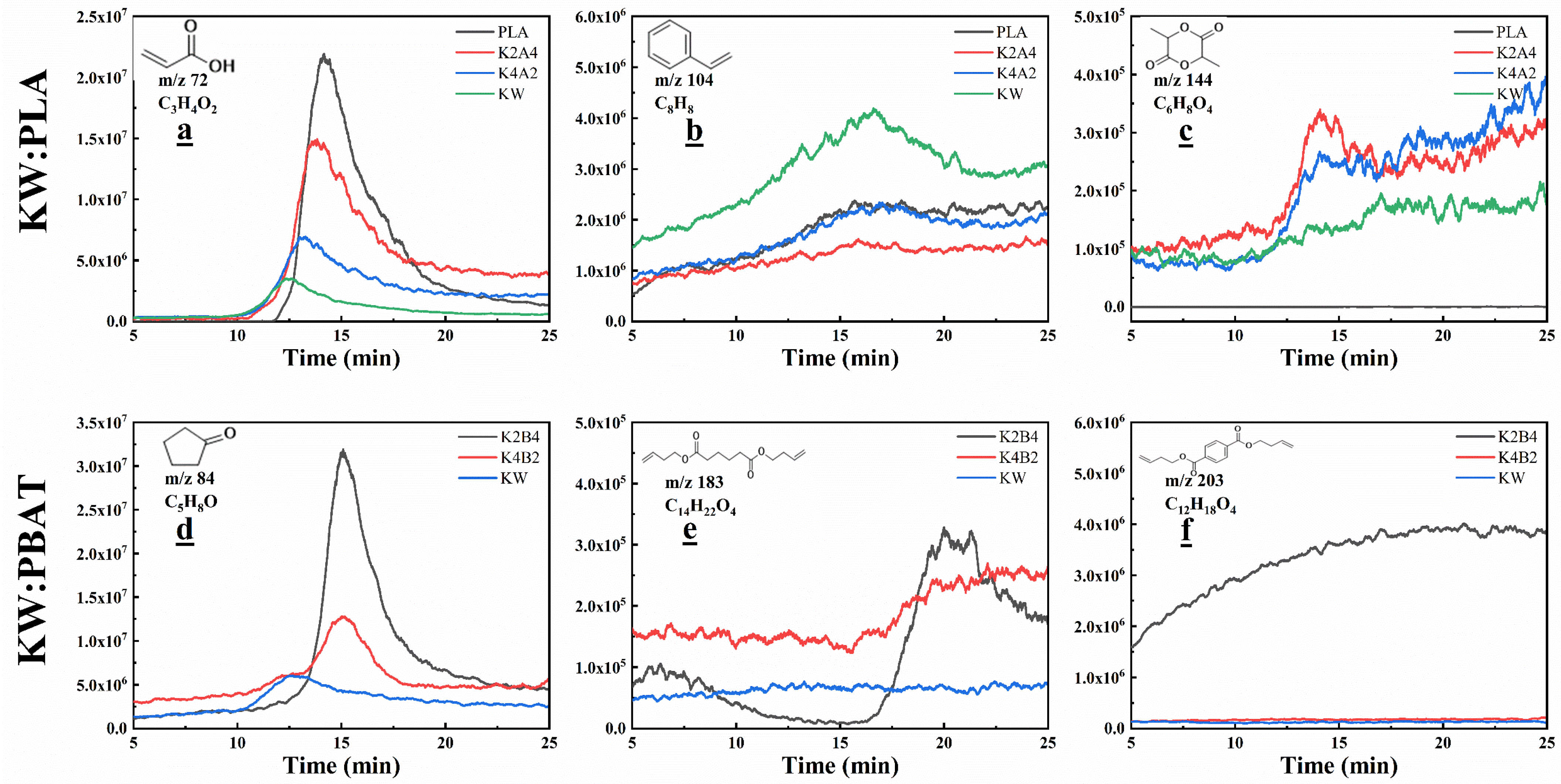 Processes 13 01405 g010
