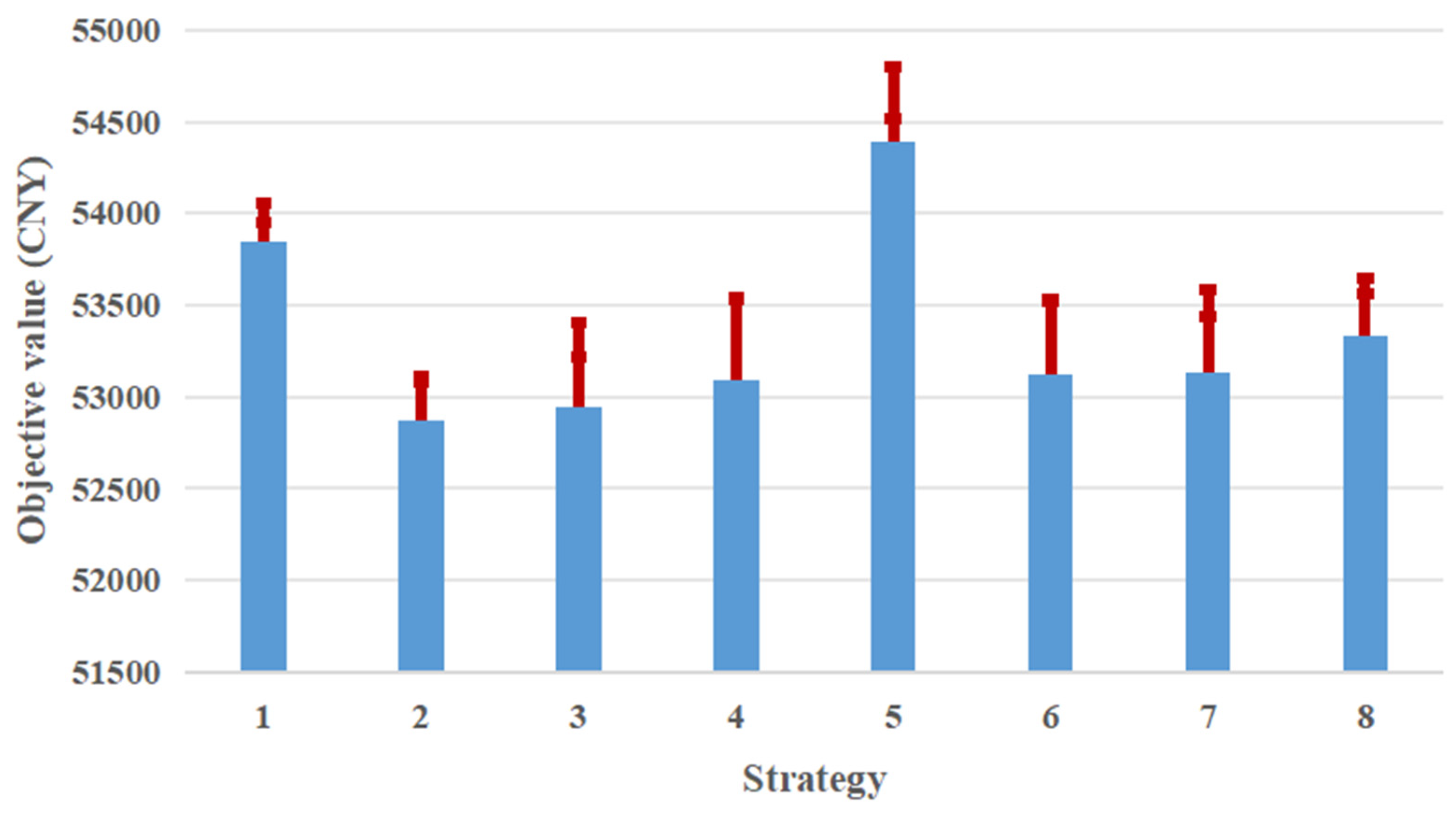 Processes 13 01406 g003