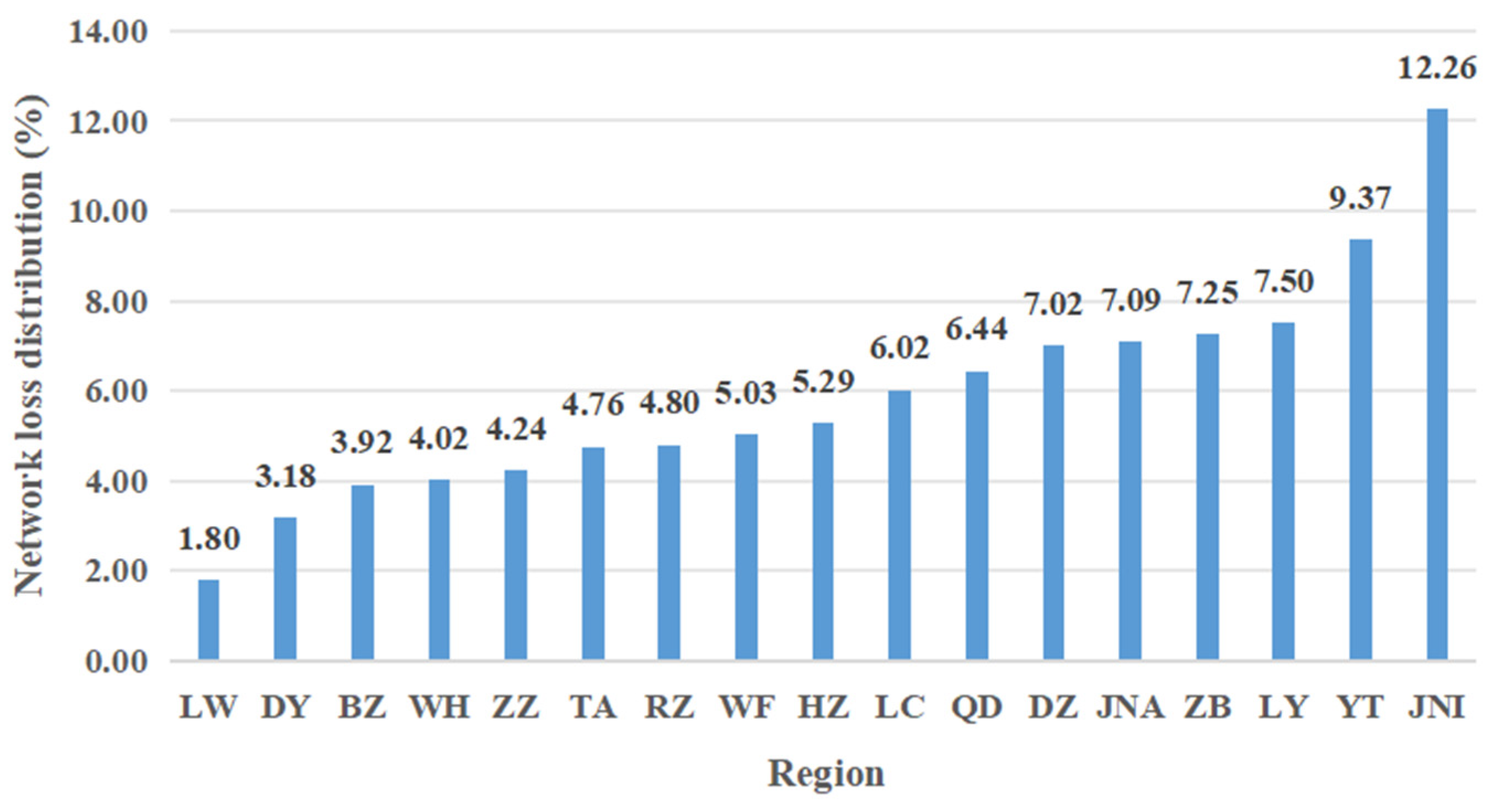 Processes 13 01406 g005