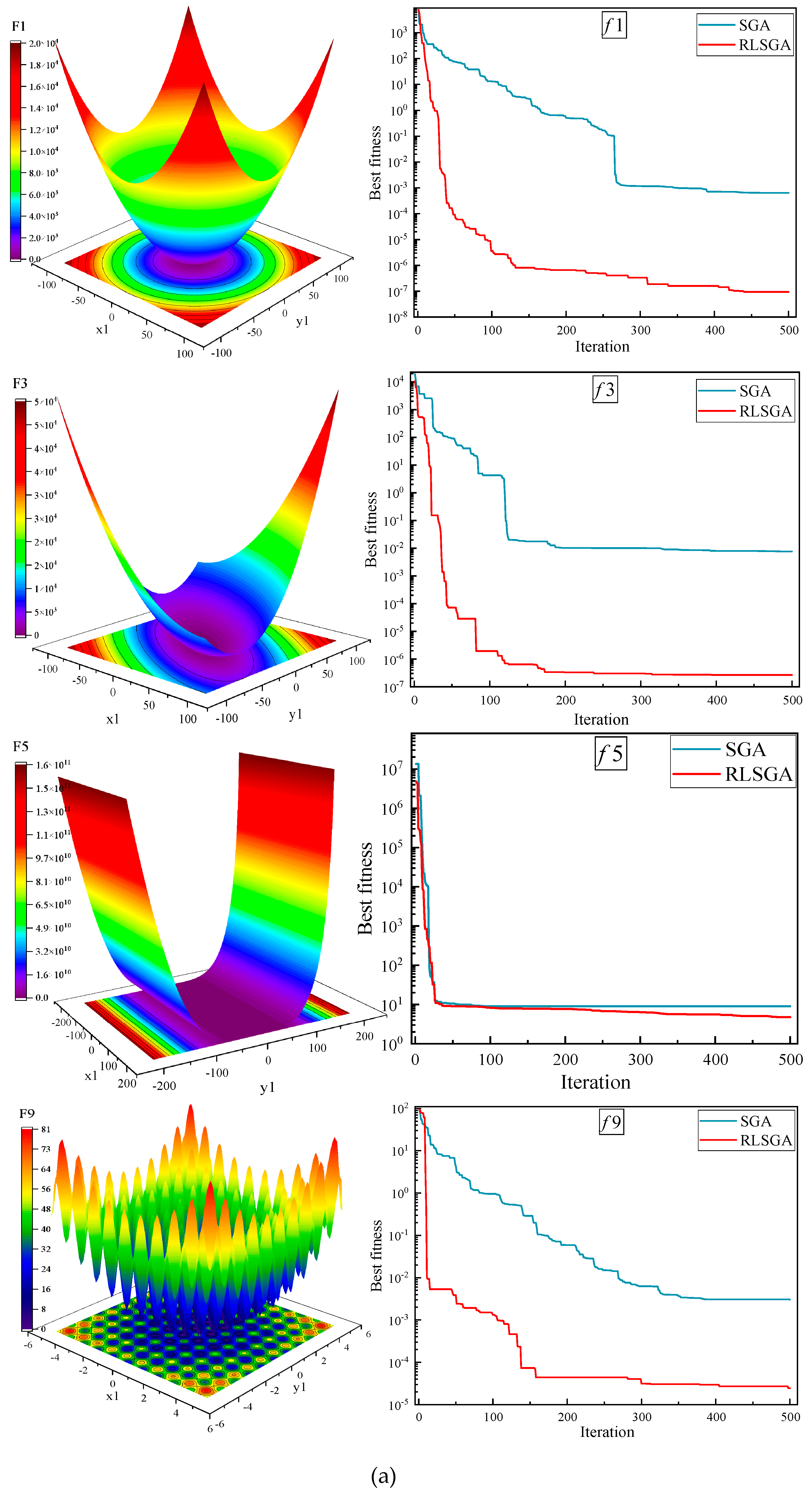 Processes 13 01407 g003a