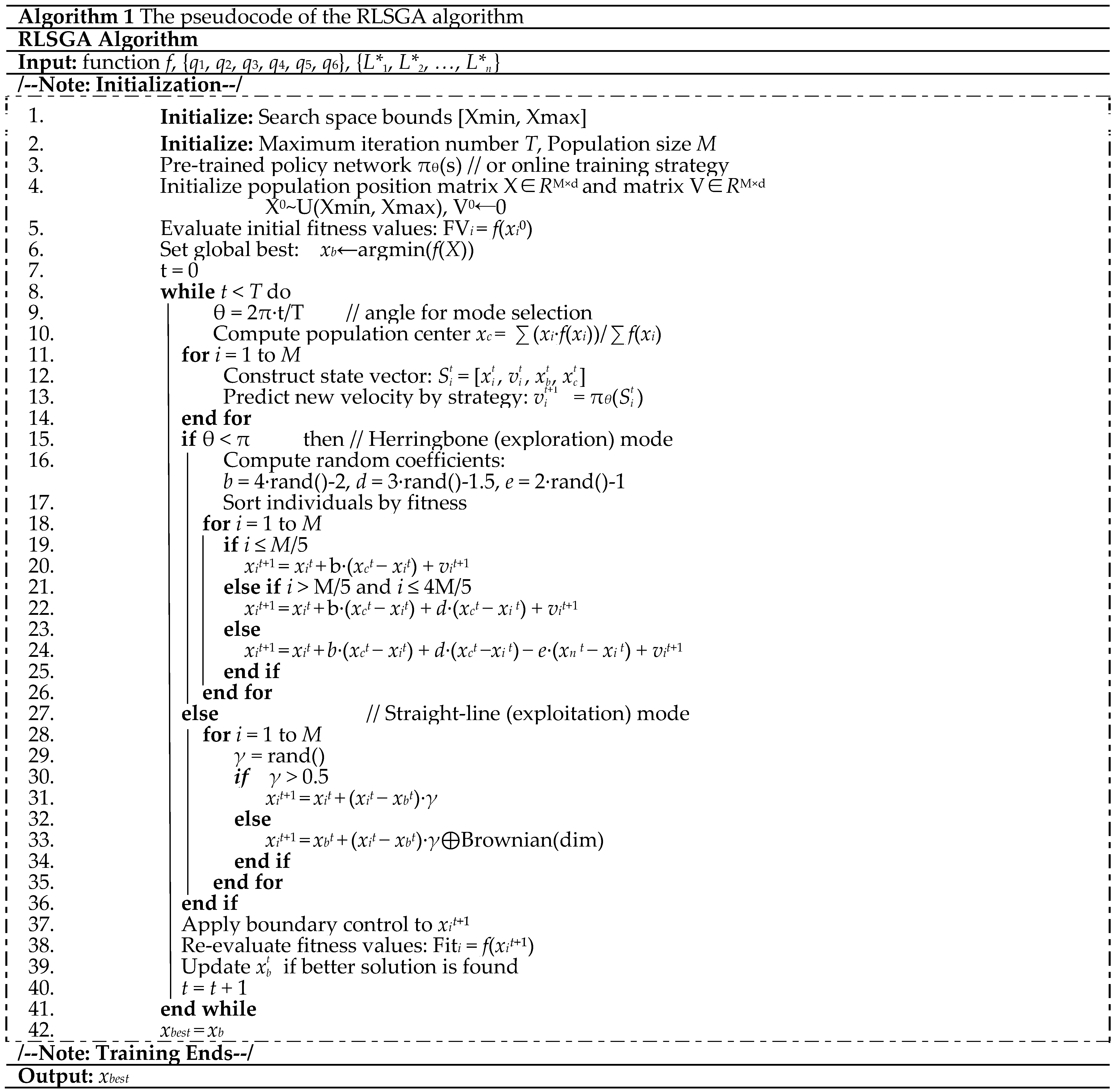 Processes 13 01407 i001
