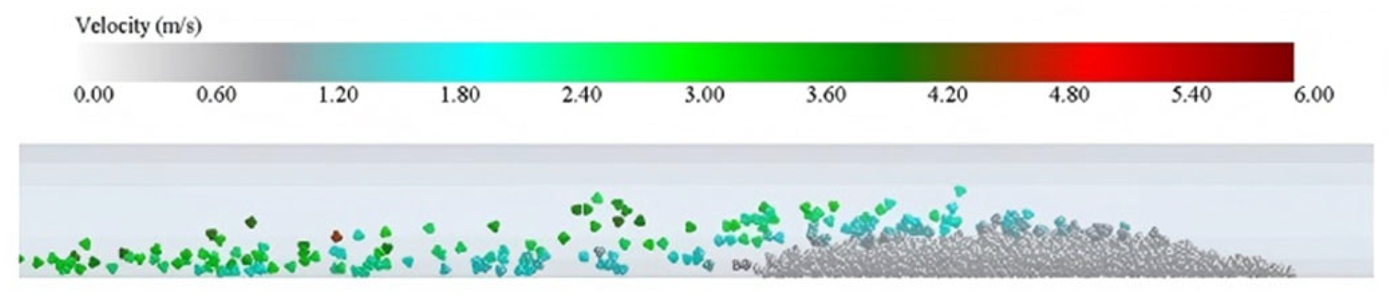 Processes 13 01408 g009
