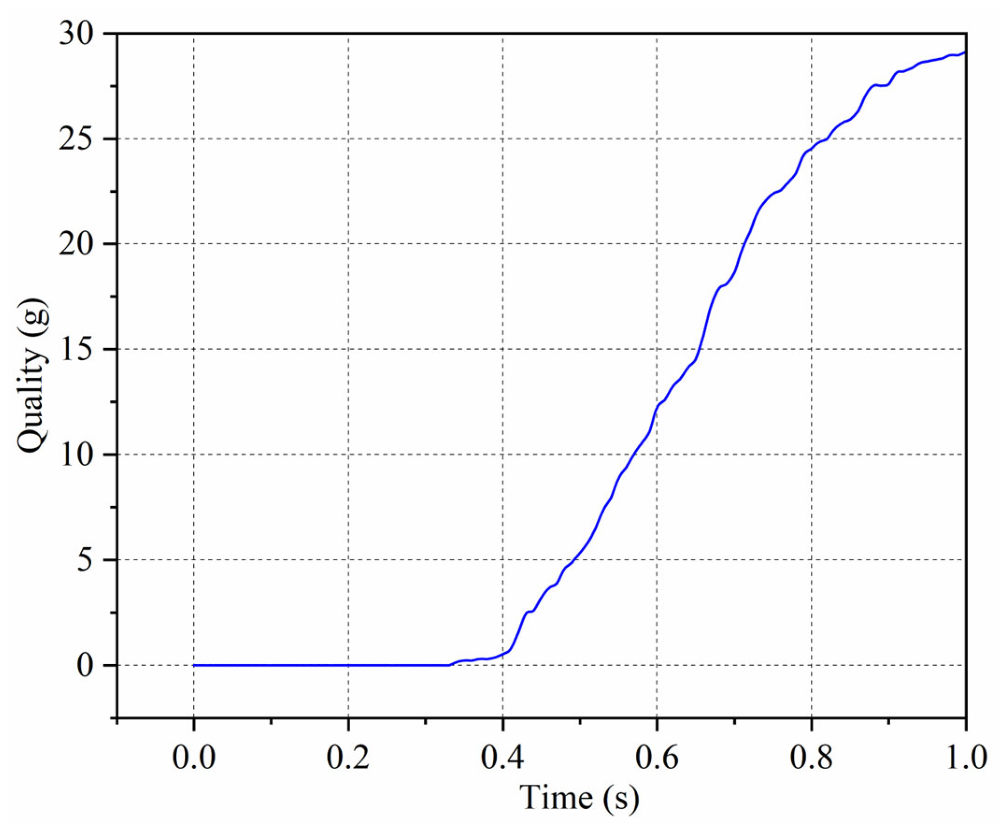Processes 13 01408 g011