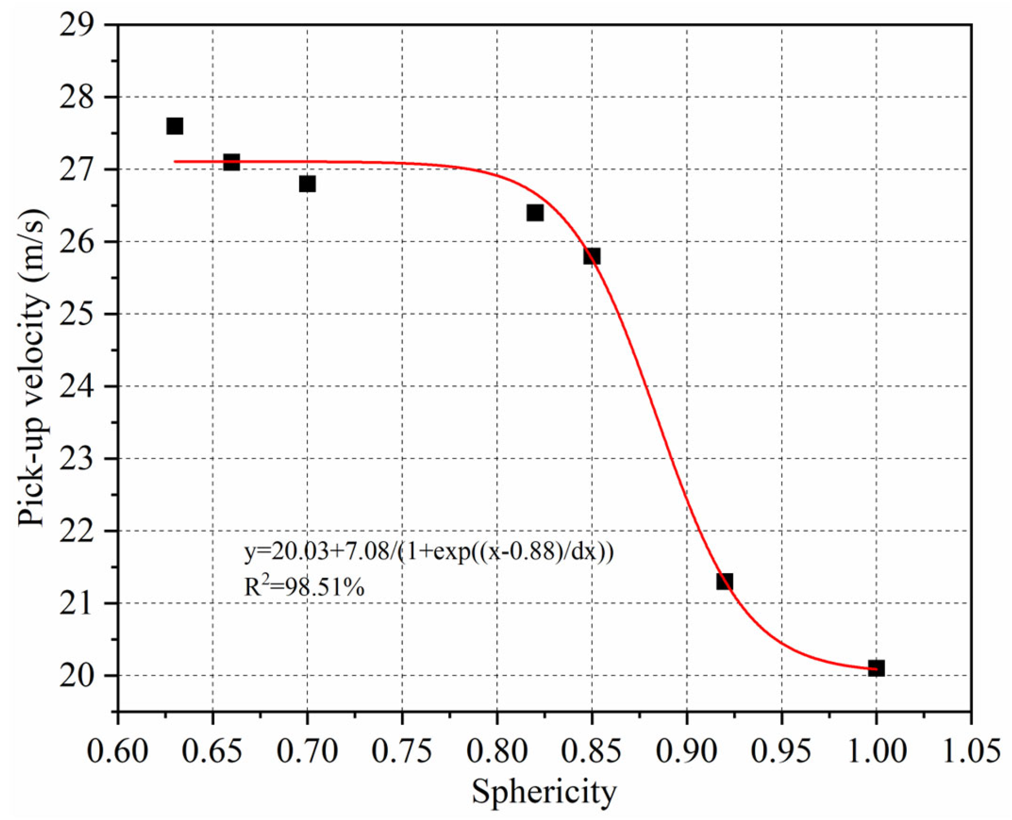 Processes 13 01408 g013