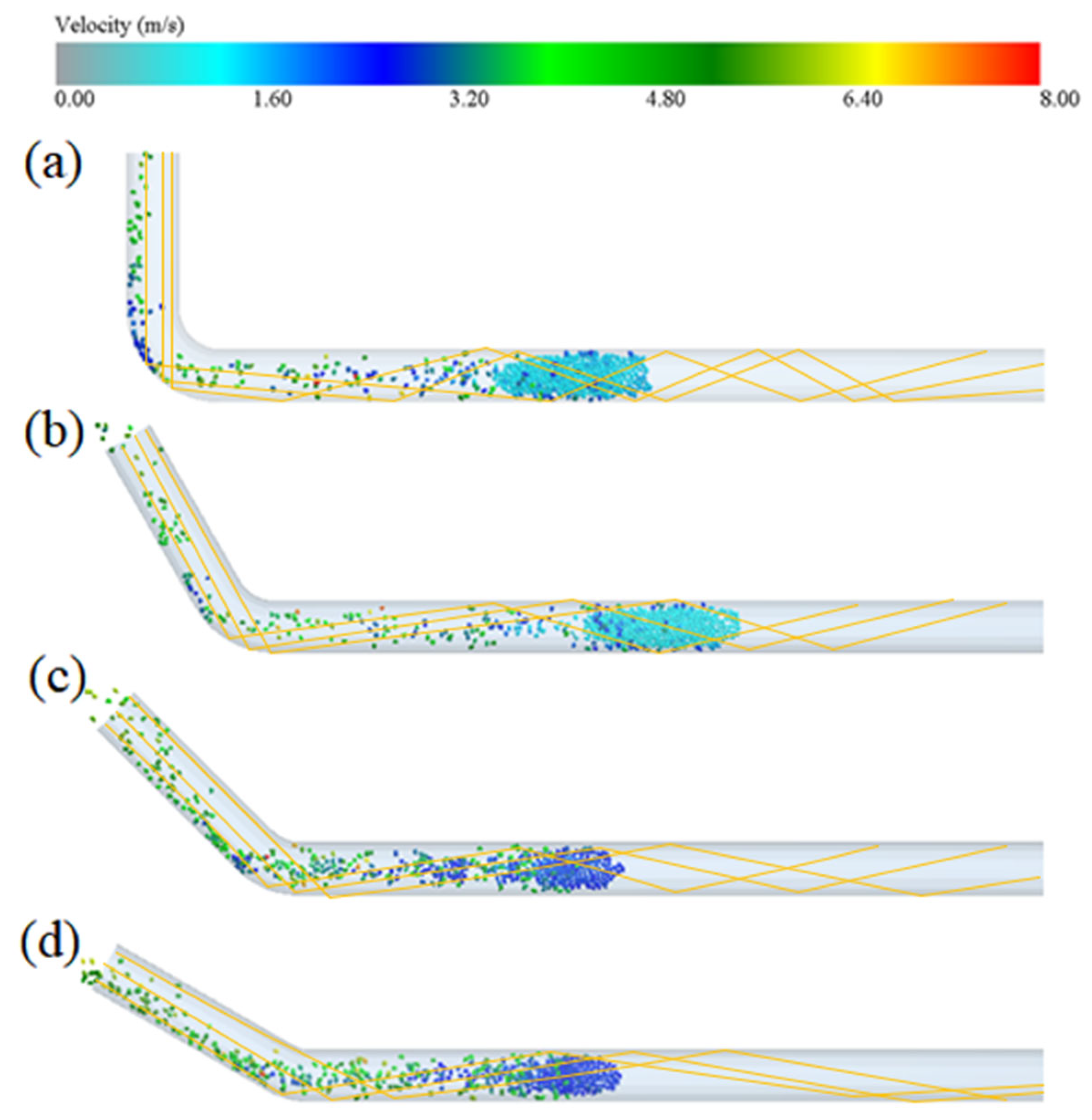 Processes 13 01408 g018