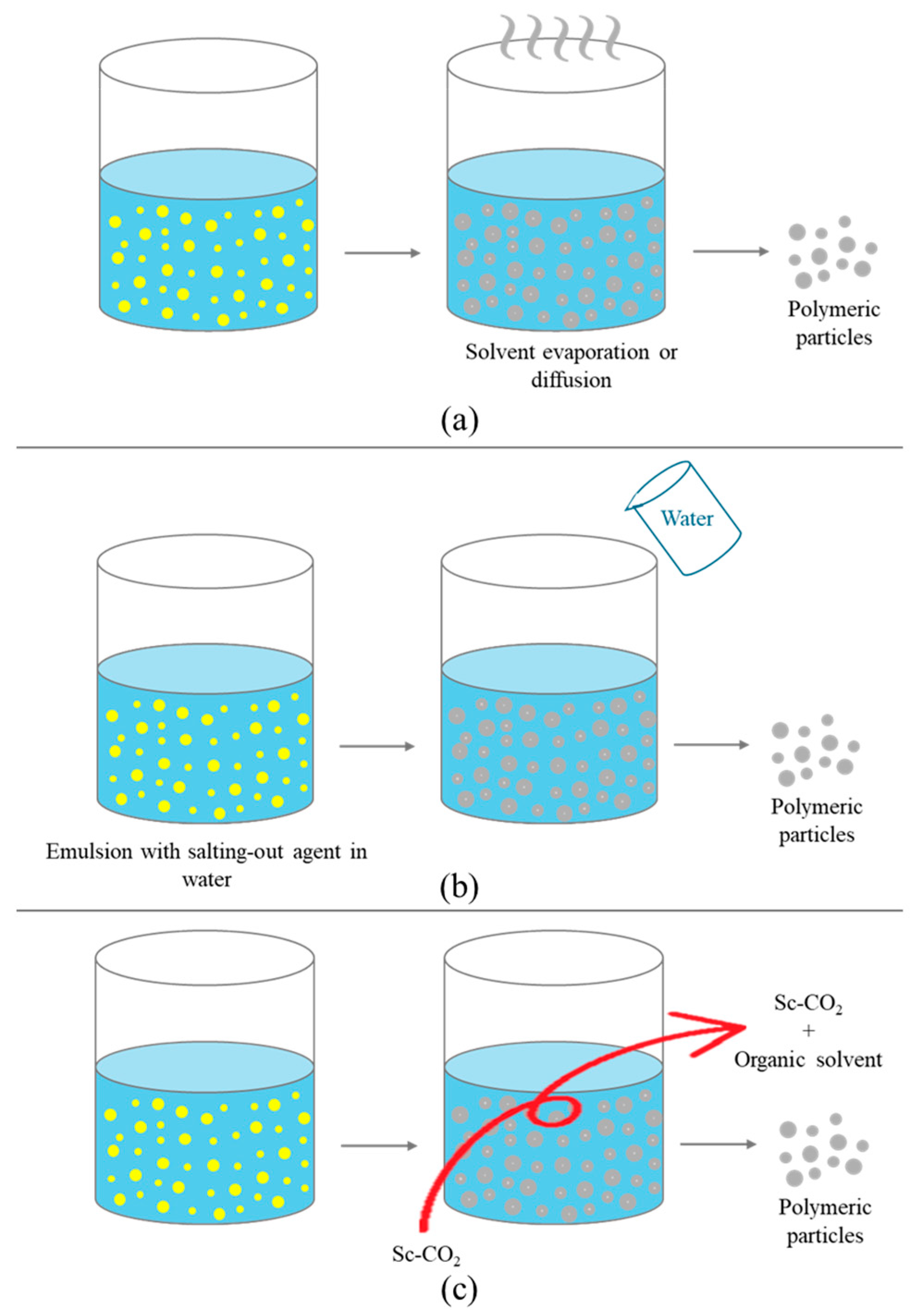 Processes 13 01409 g003