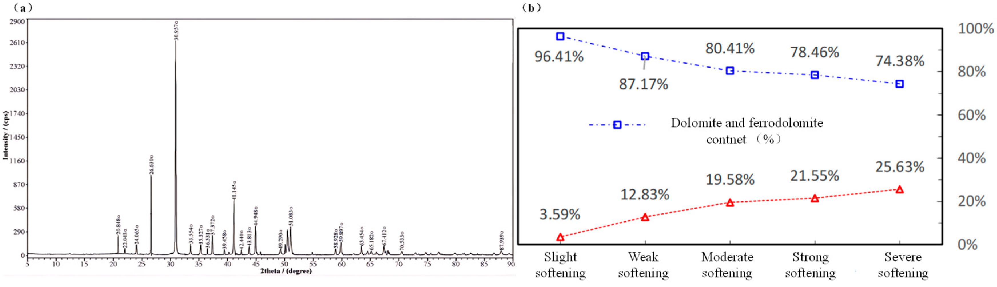 Processes 13 01410 g002