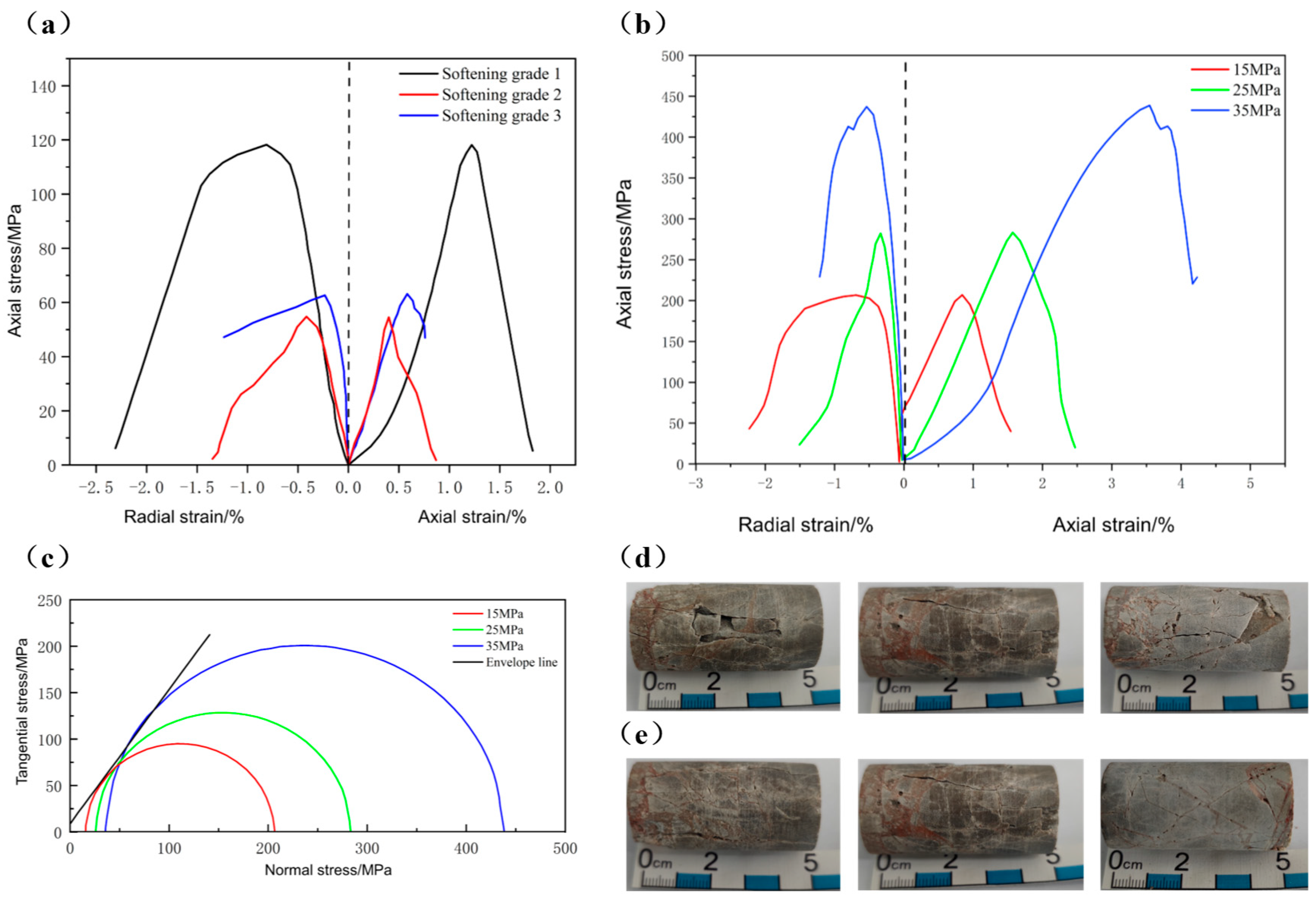 Processes 13 01410 g008