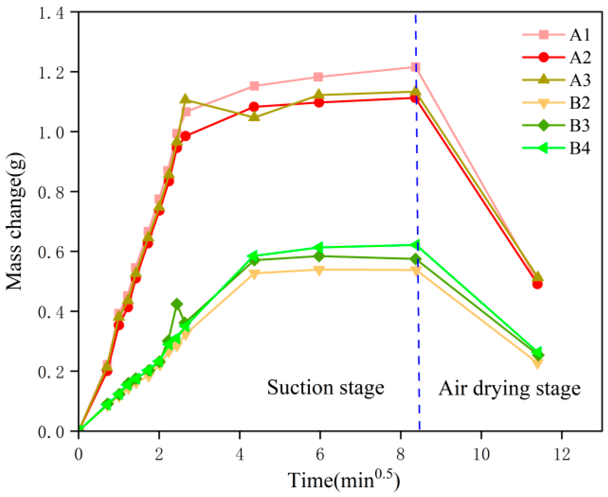 Processes 13 01410 g012