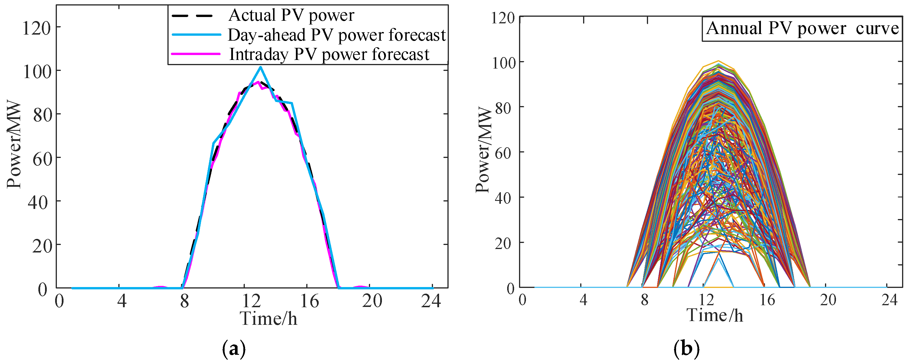 Processes 13 01411 g006