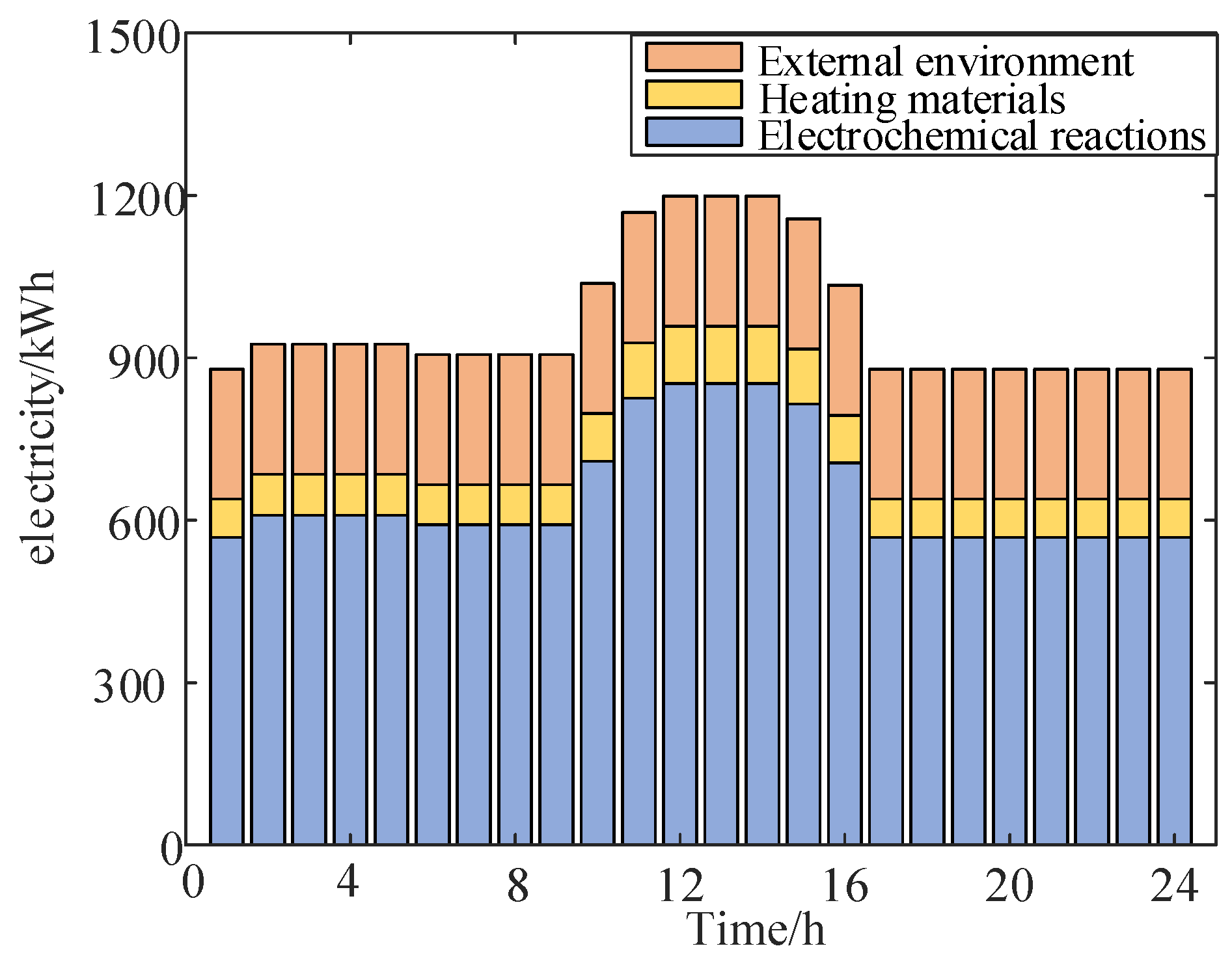 Processes 13 01411 g007
