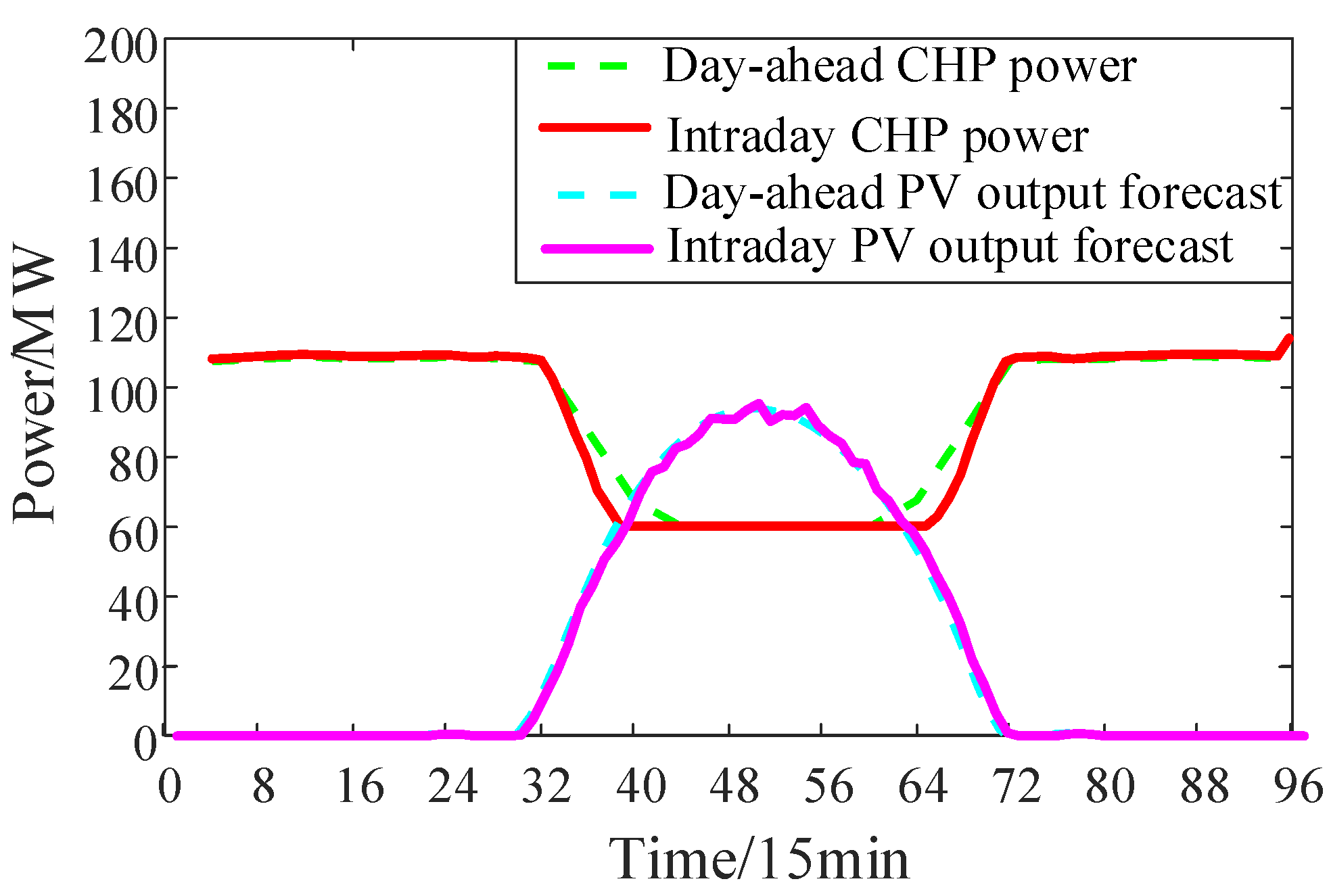 Processes 13 01411 g012