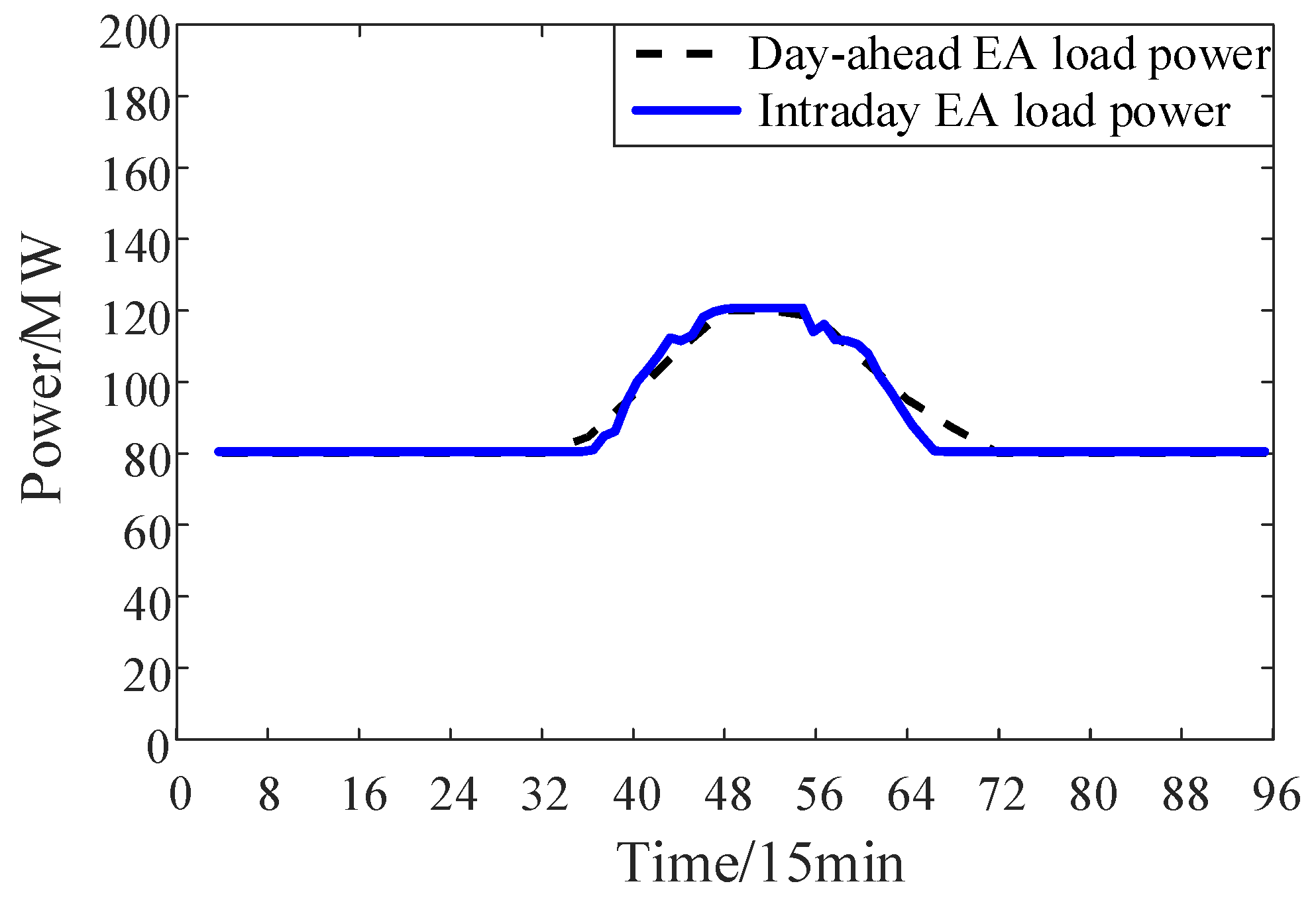 Processes 13 01411 g013