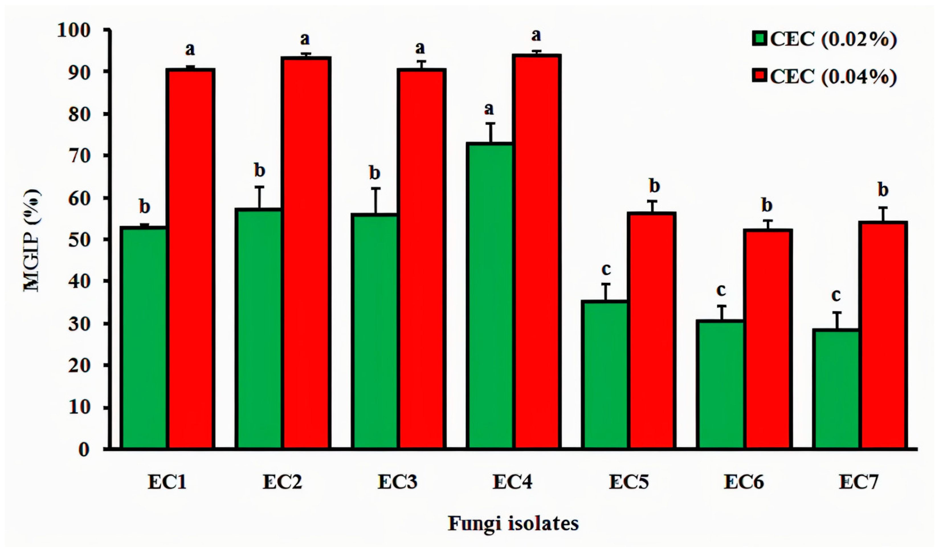 Processes 13 01412 g004