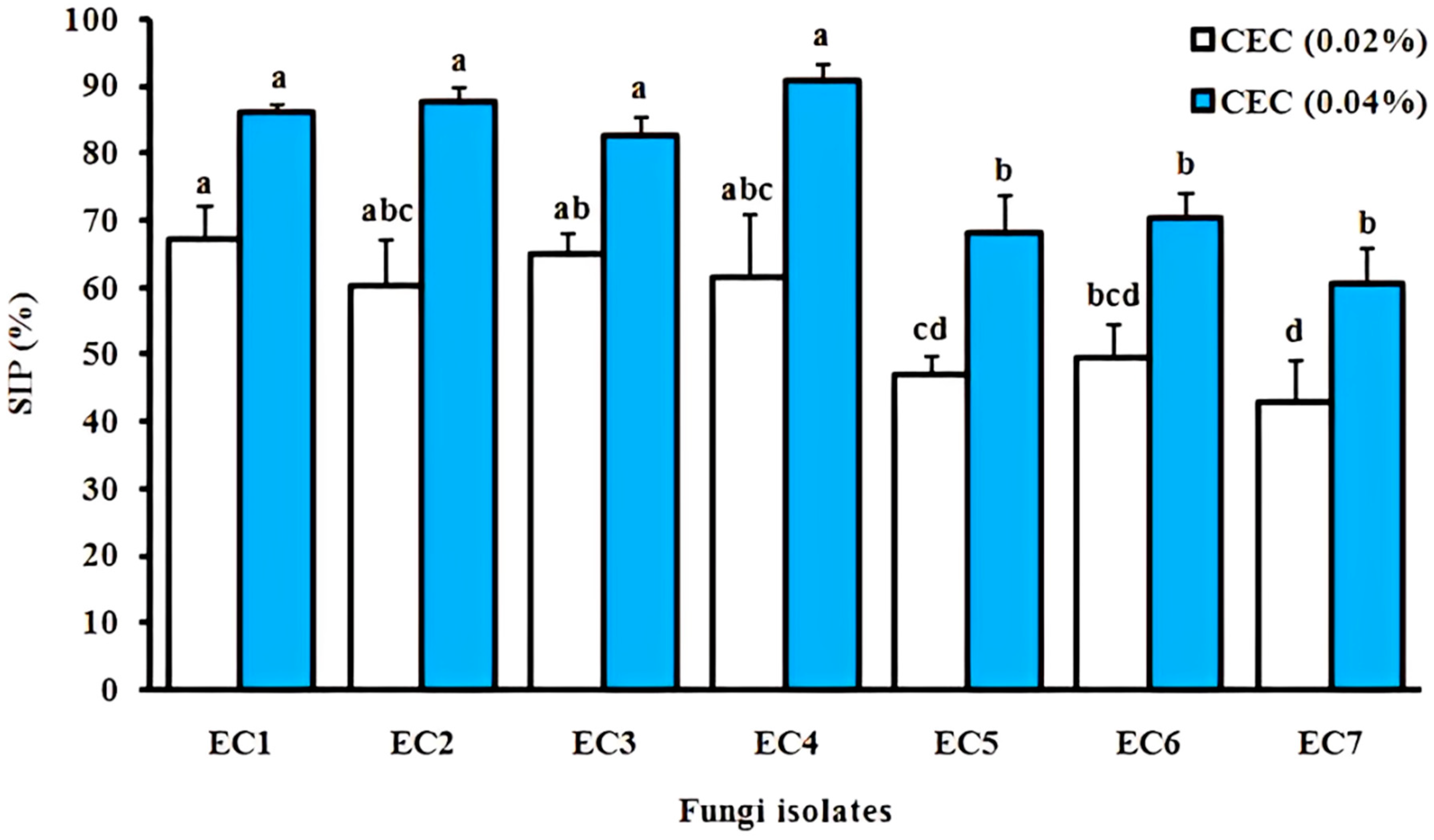 Processes 13 01412 g005