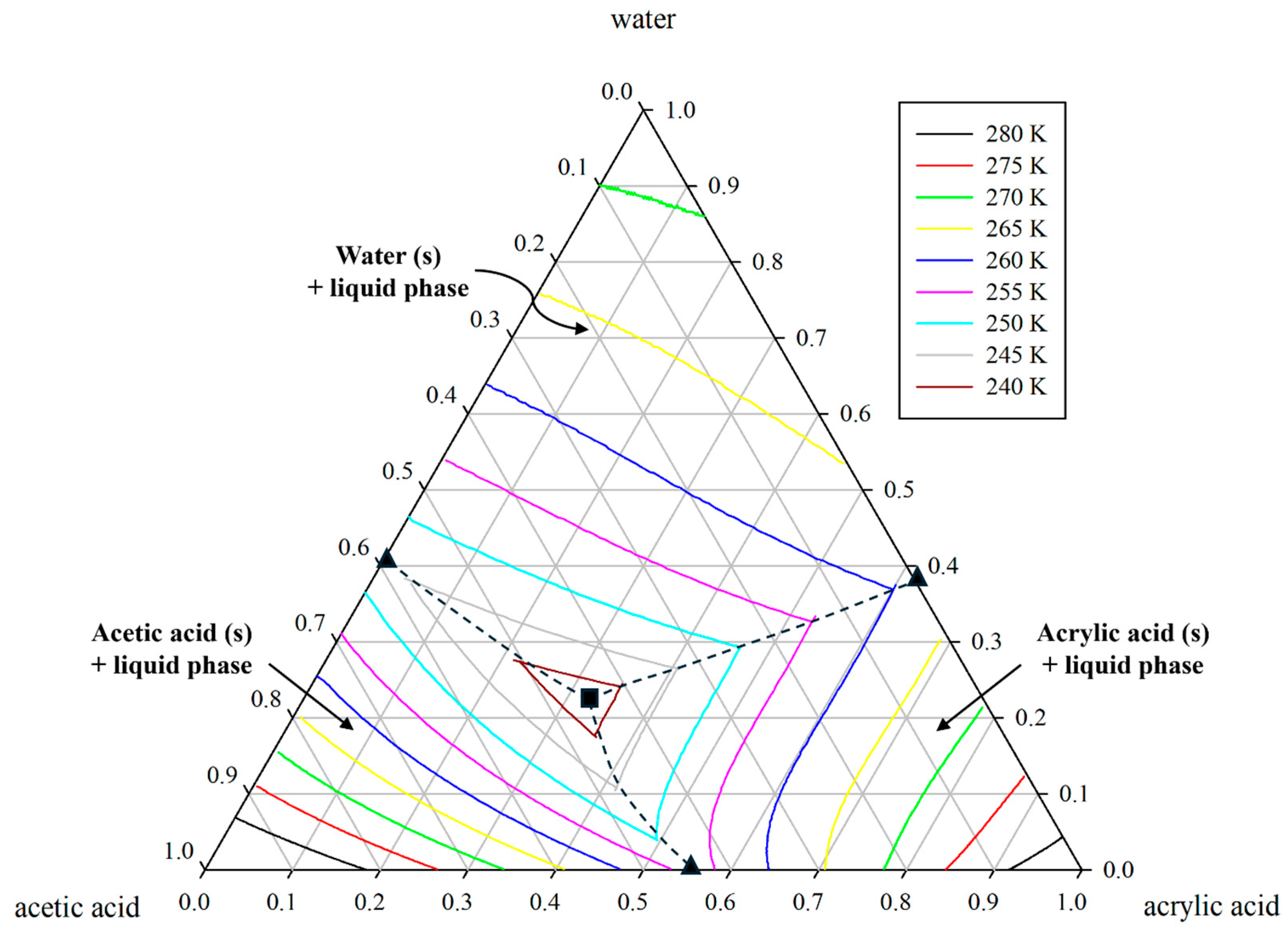 Processes 13 01414 g001