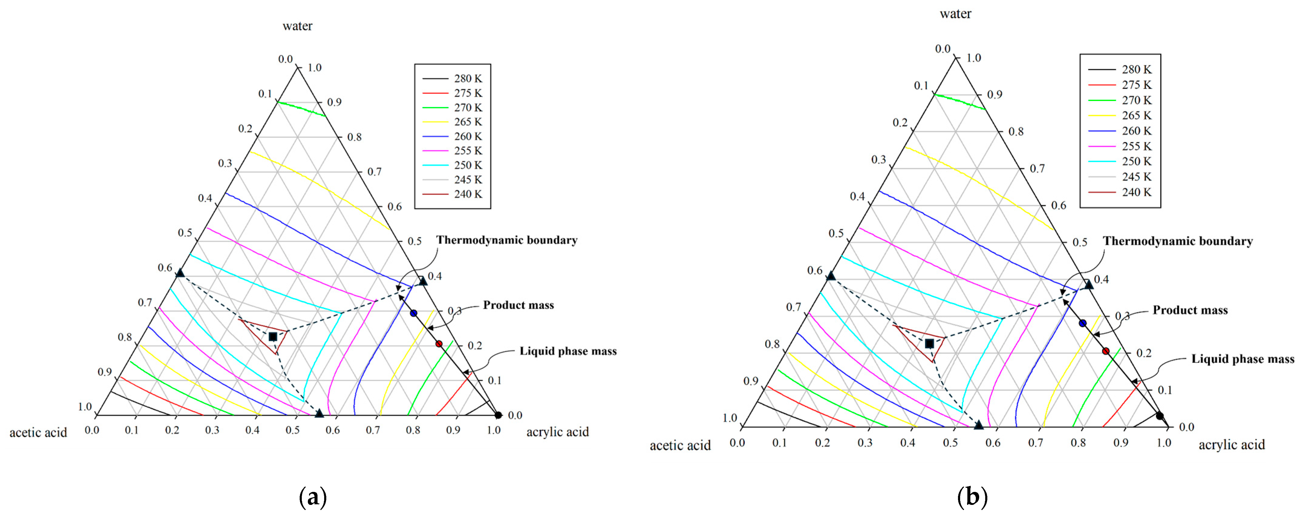 Processes 13 01414 g002