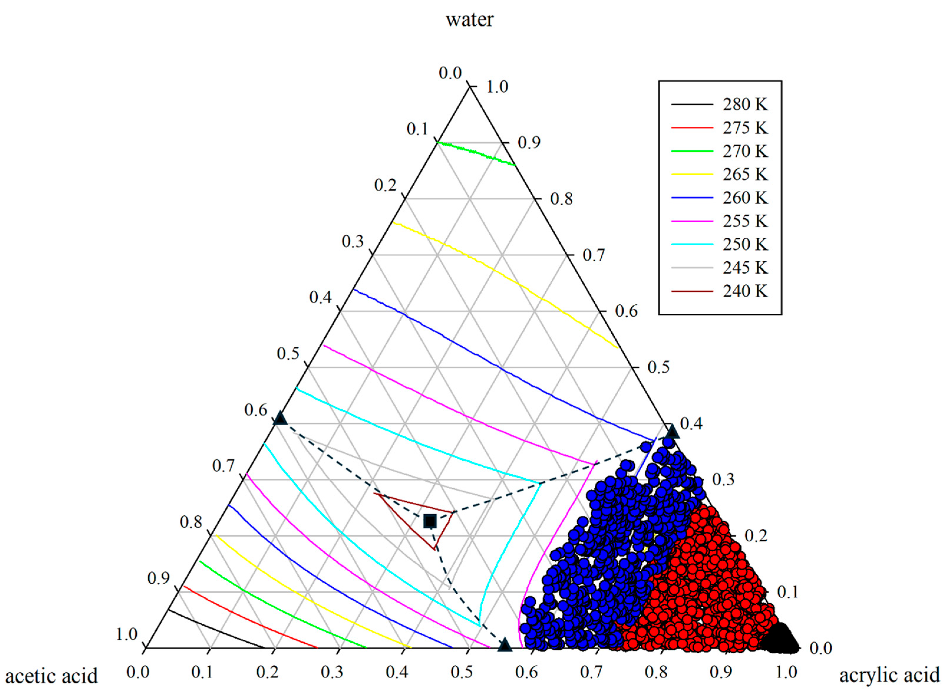 Processes 13 01414 g003