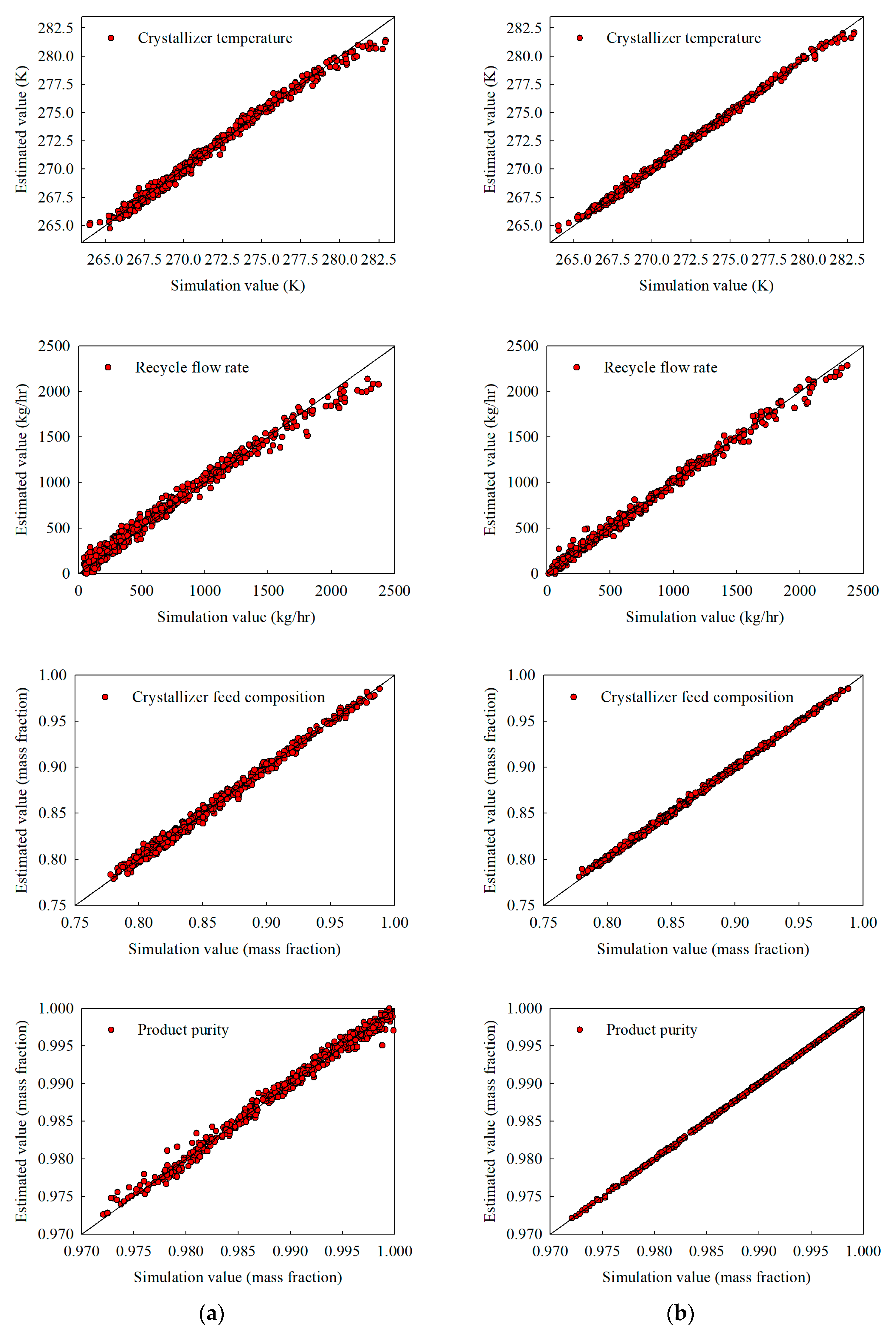 Processes 13 01414 g004