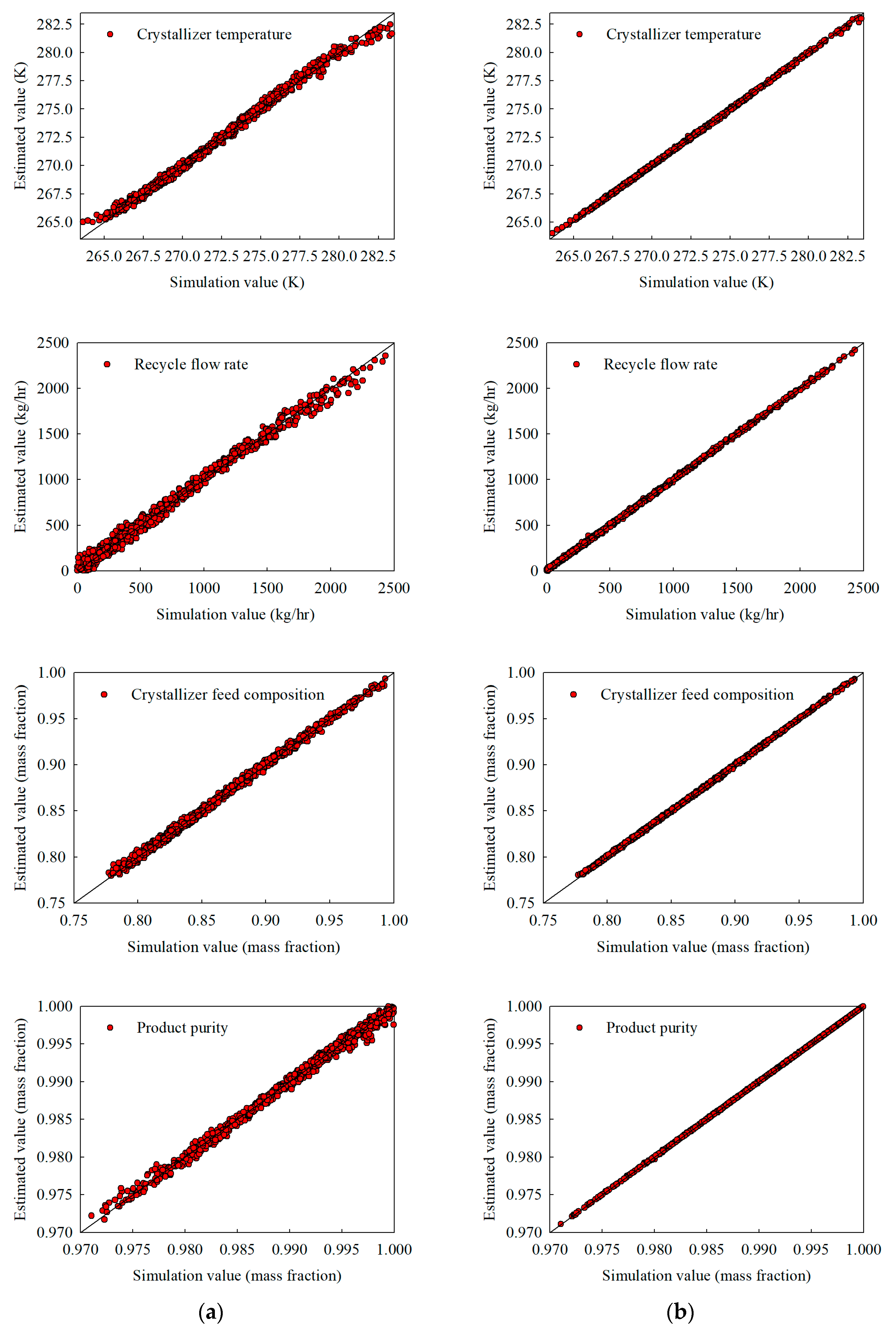 Processes 13 01414 g005