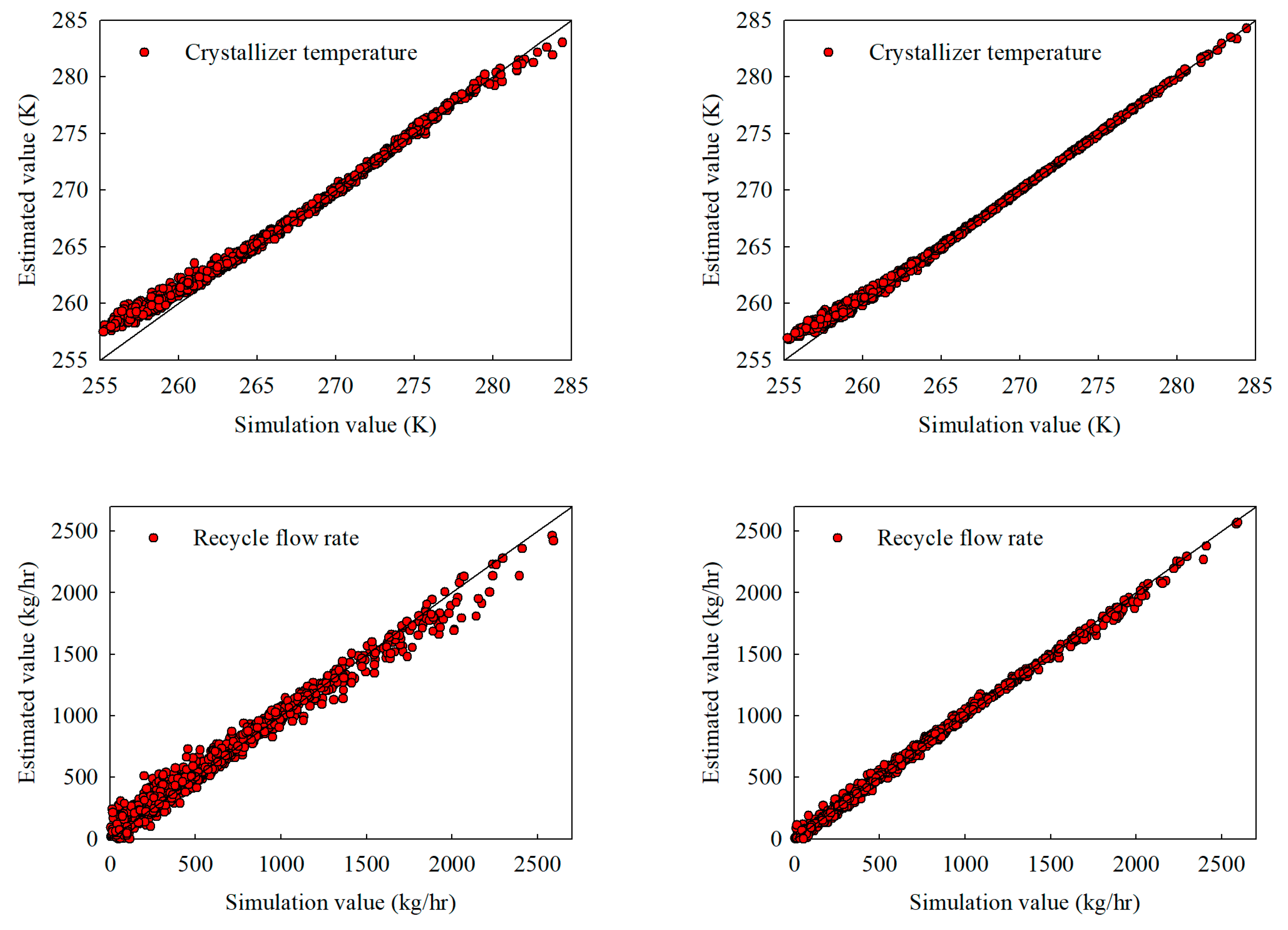 Processes 13 01414 g006a