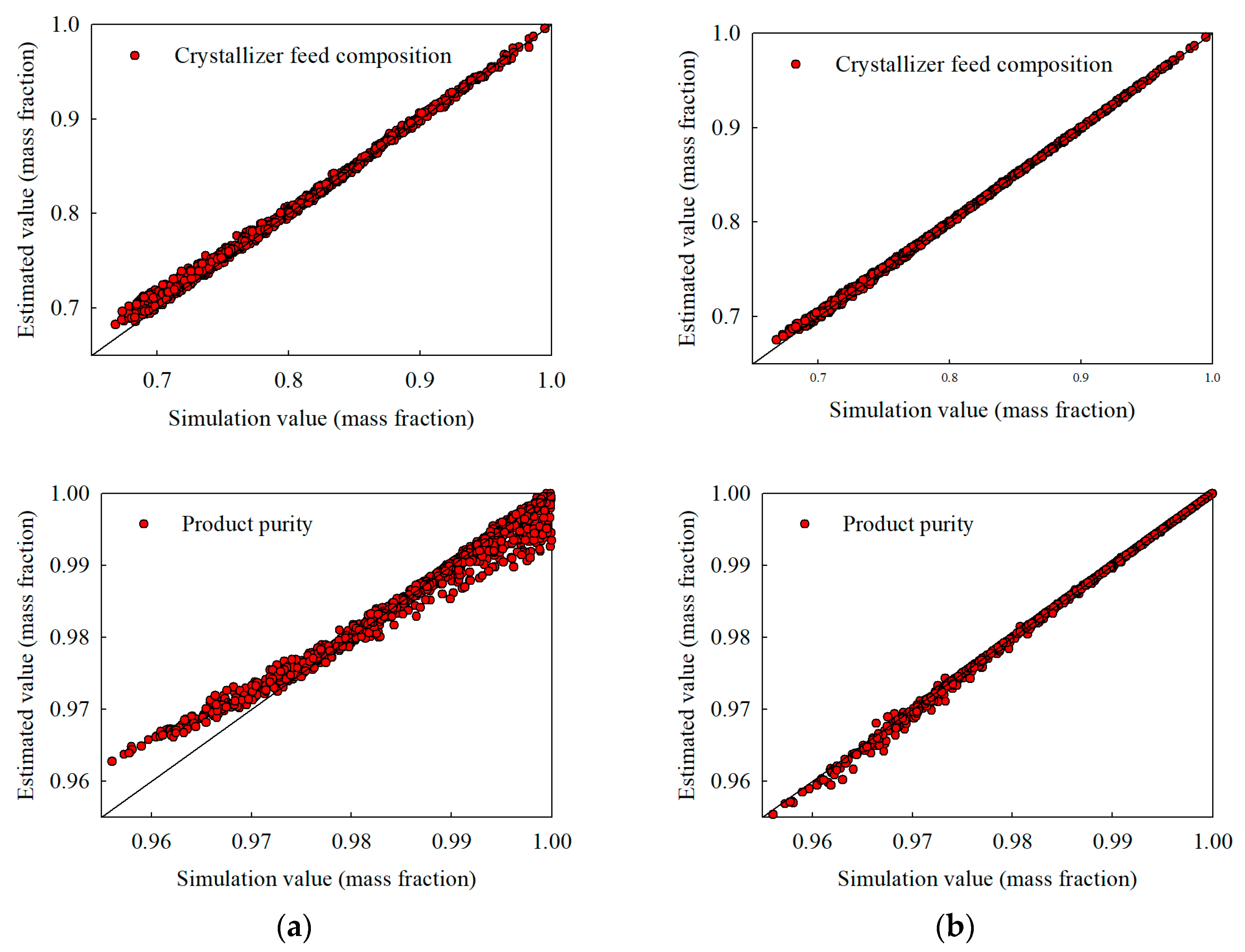 Processes 13 01414 g006b