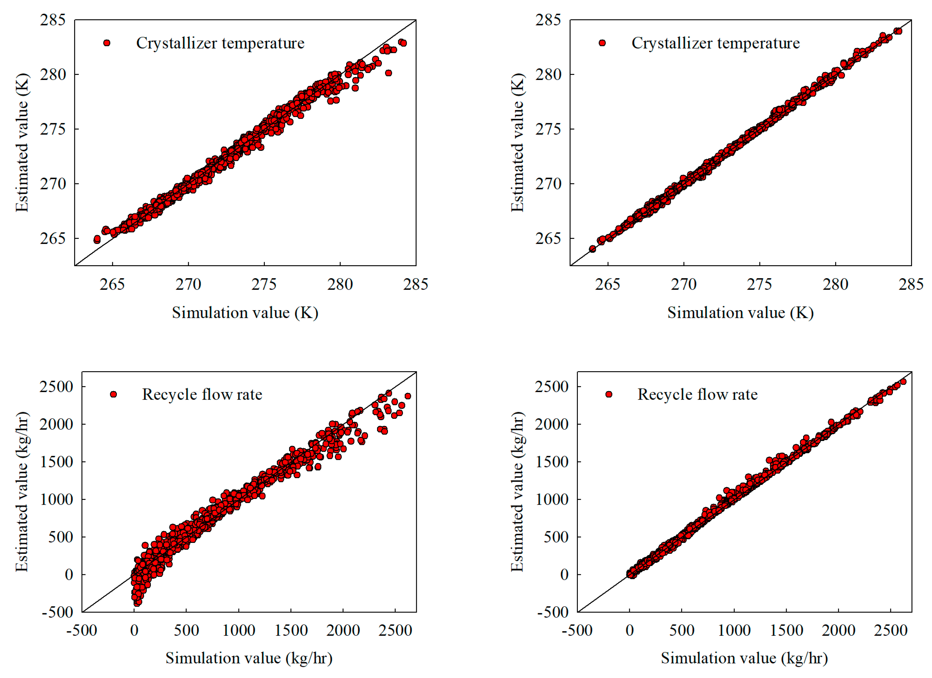 Processes 13 01414 g007a