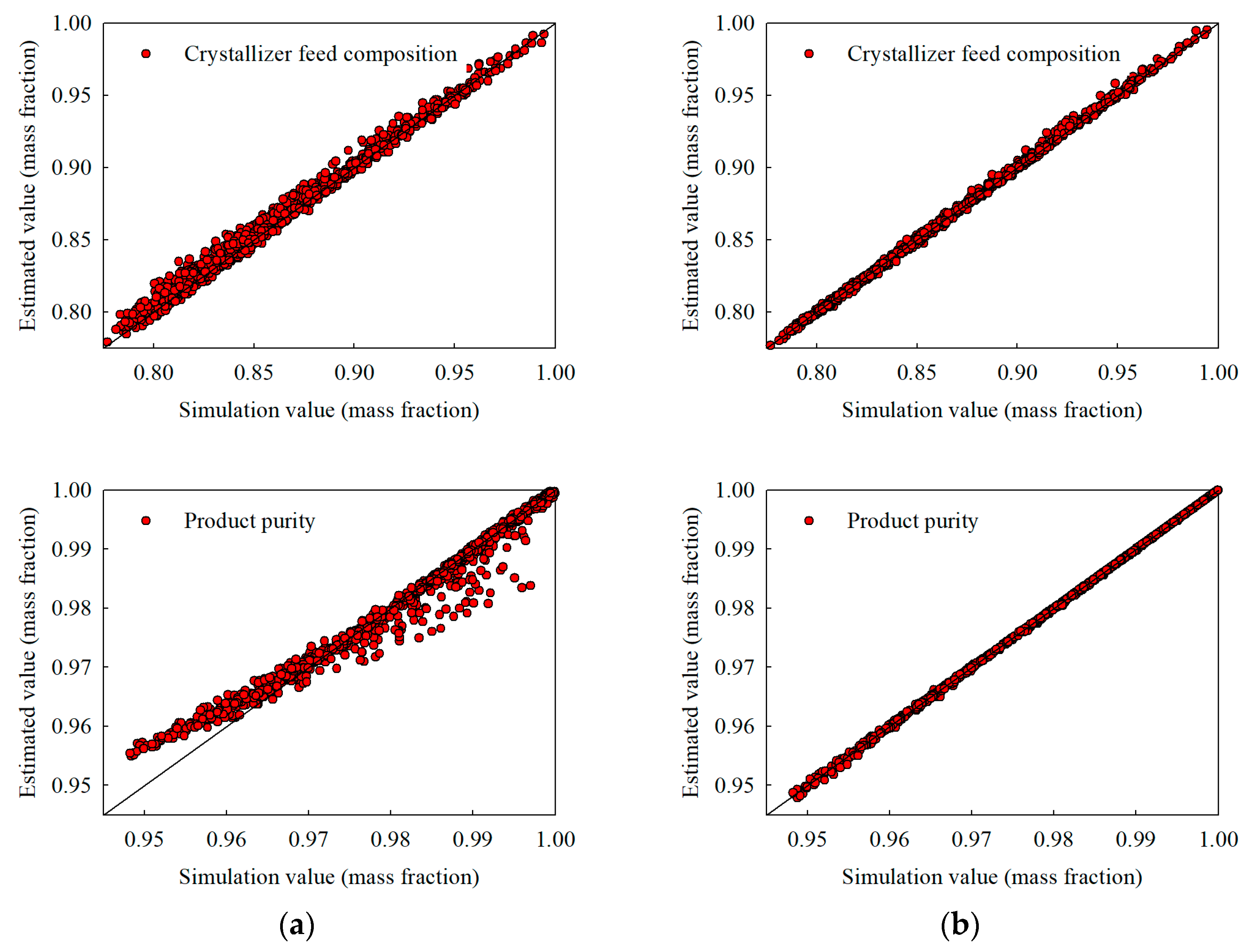 Processes 13 01414 g007b