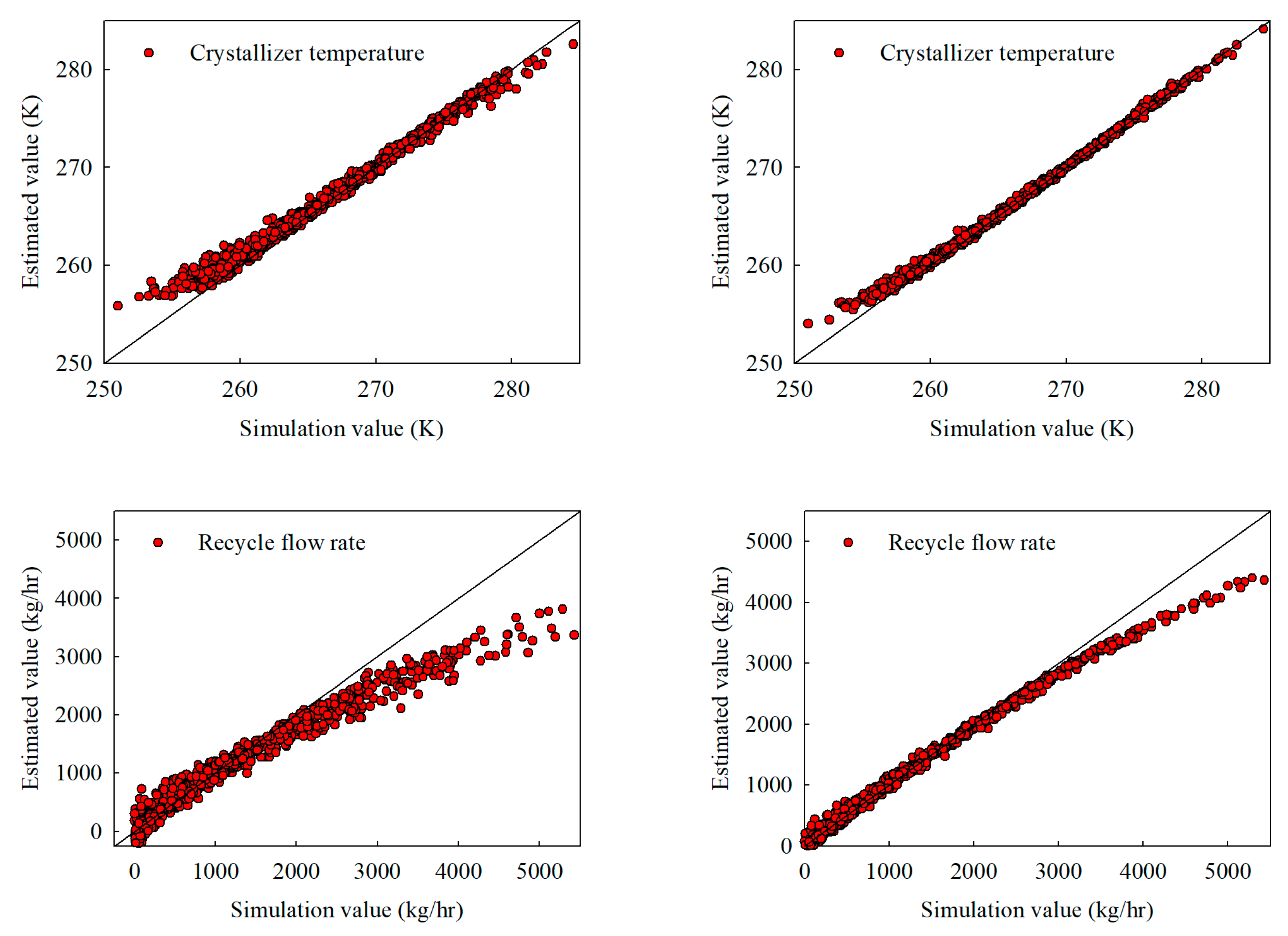 Processes 13 01414 g008a