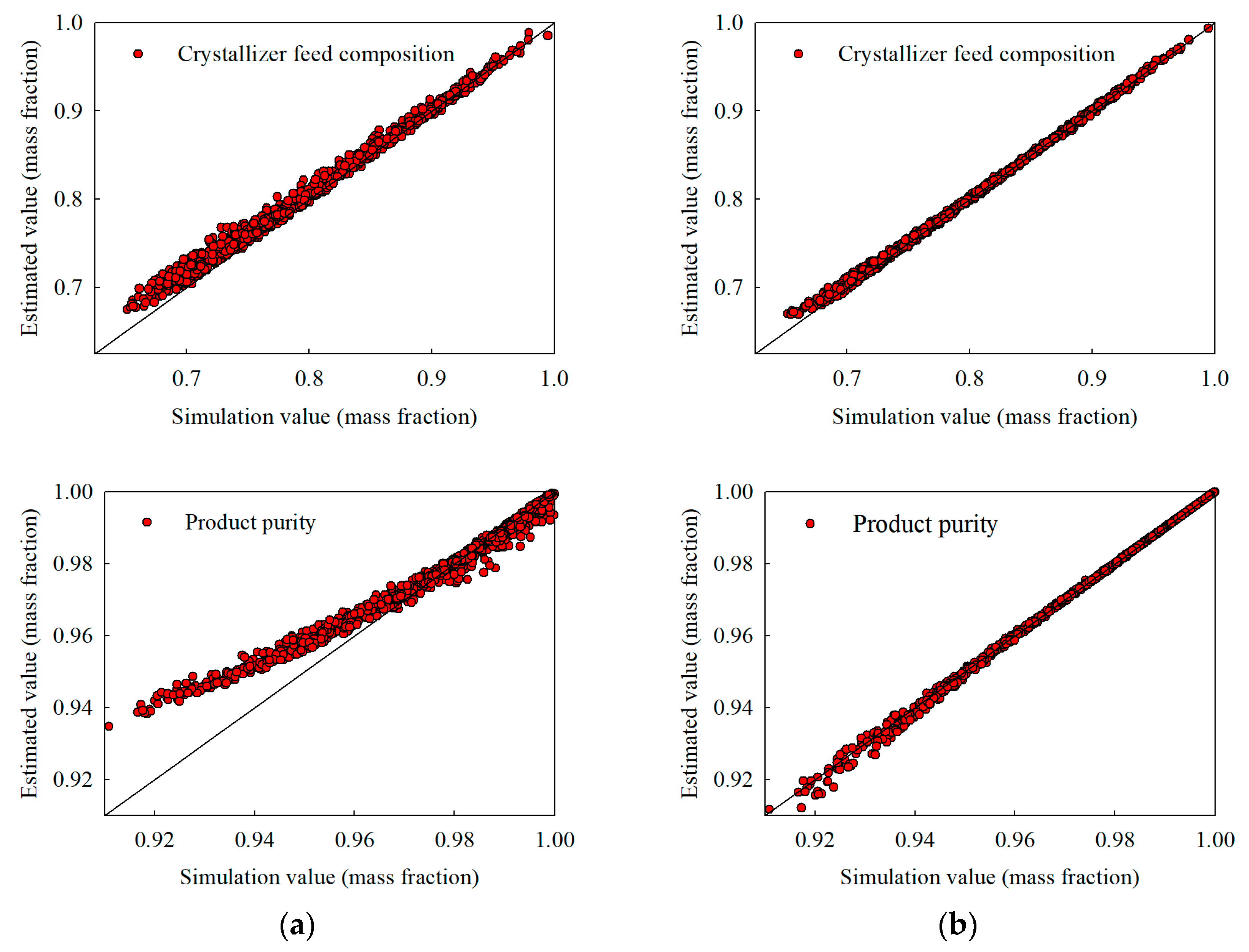 Processes 13 01414 g008b