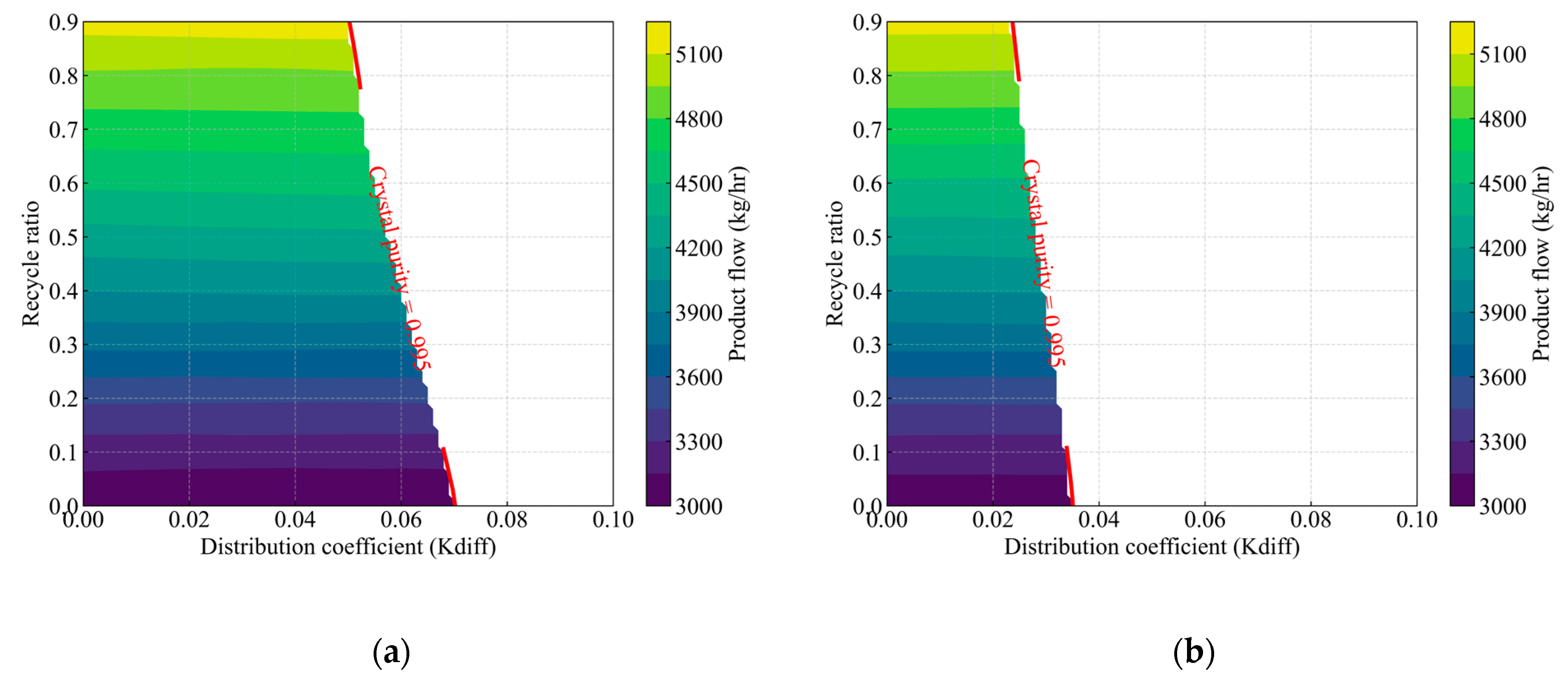 Processes 13 01414 g010a