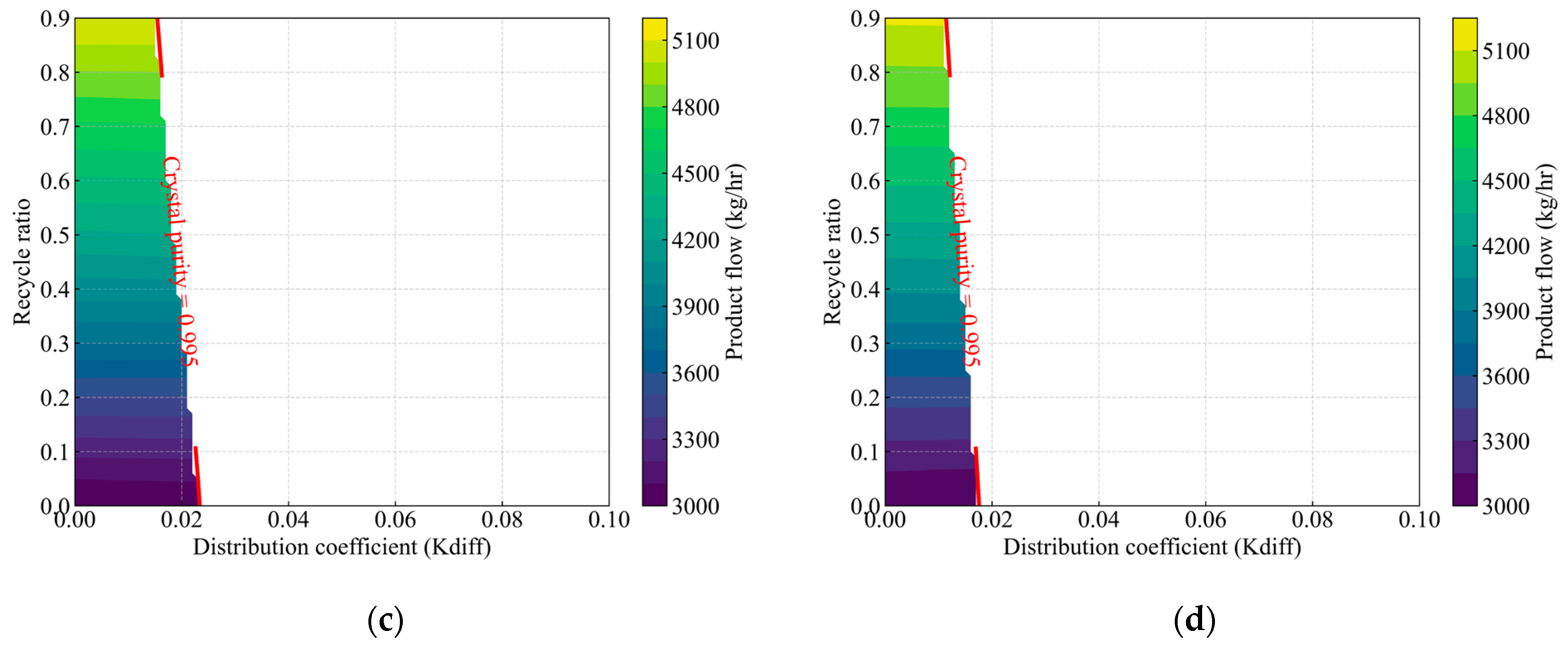 Processes 13 01414 g010b