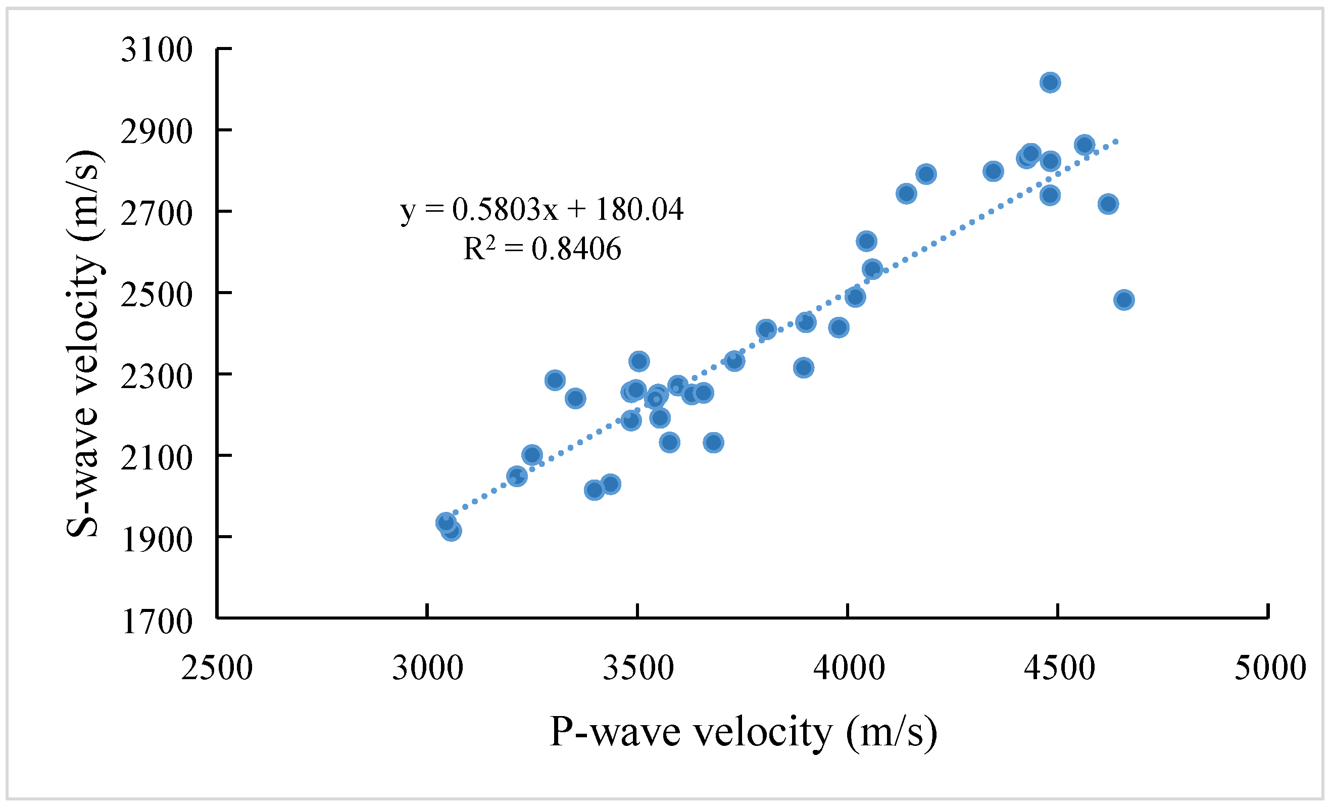 Processes 13 01416 g002