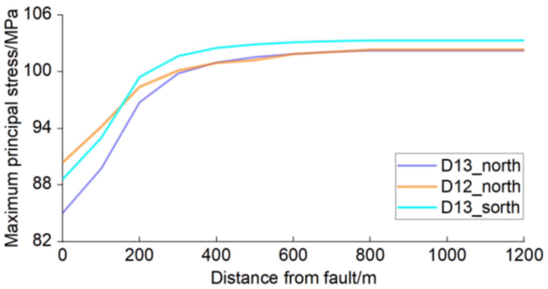 Processes 13 01416 g010