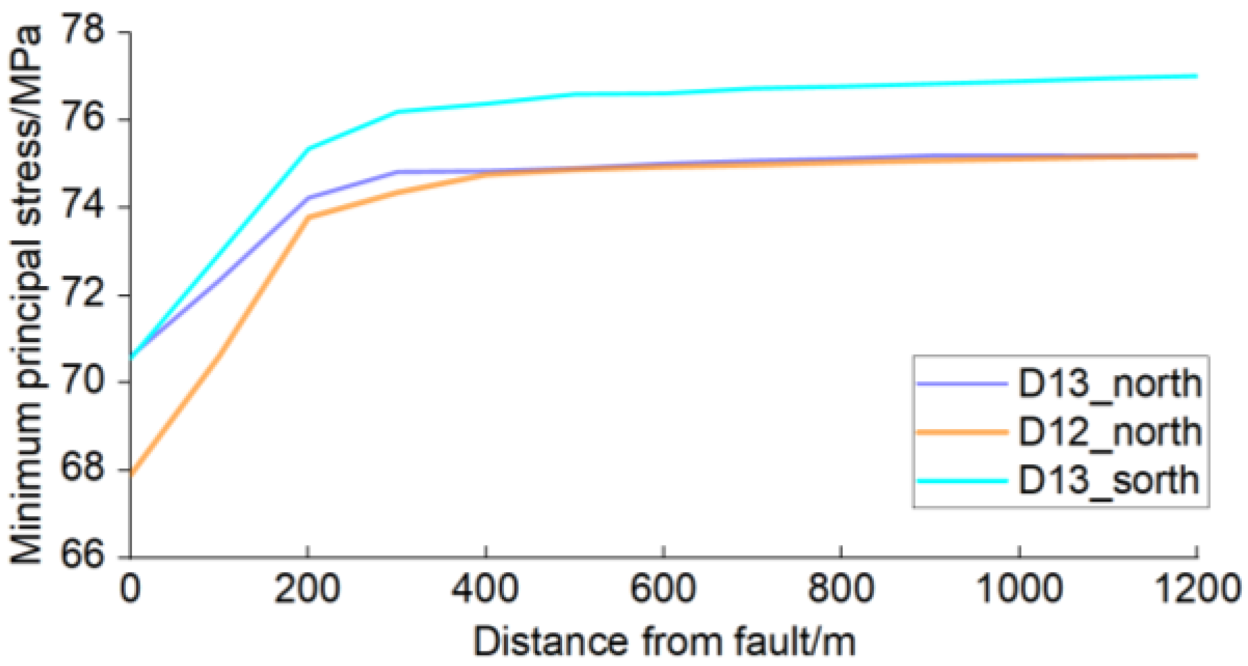 Processes 13 01416 g011