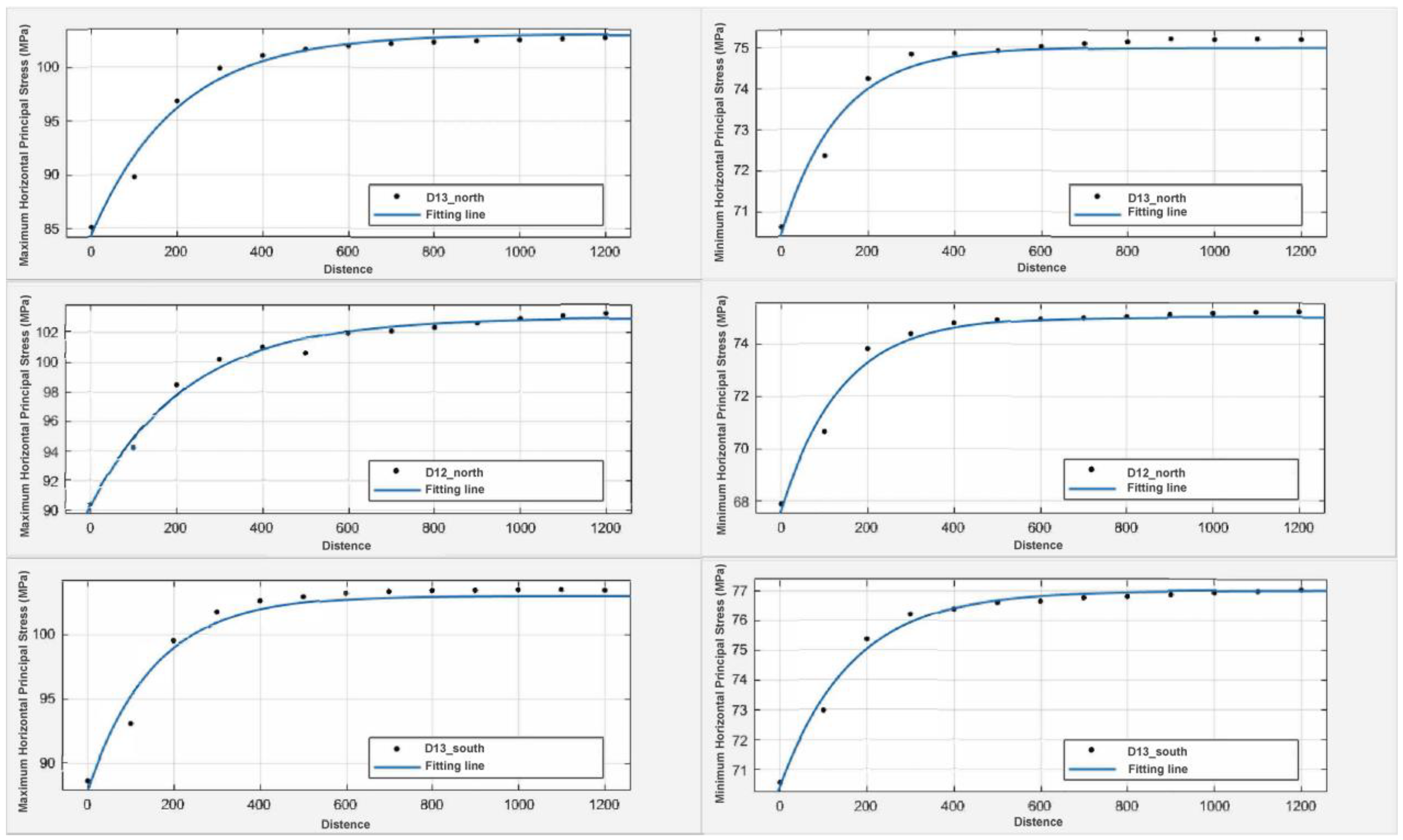 Processes 13 01416 g012