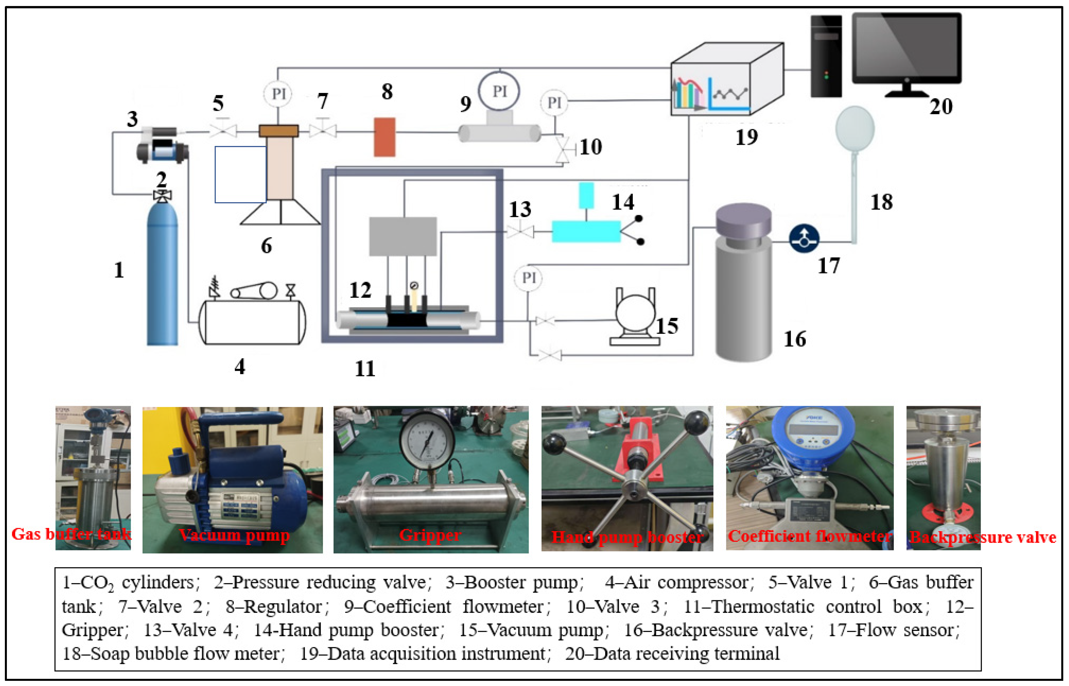 Processes 13 01419 g002