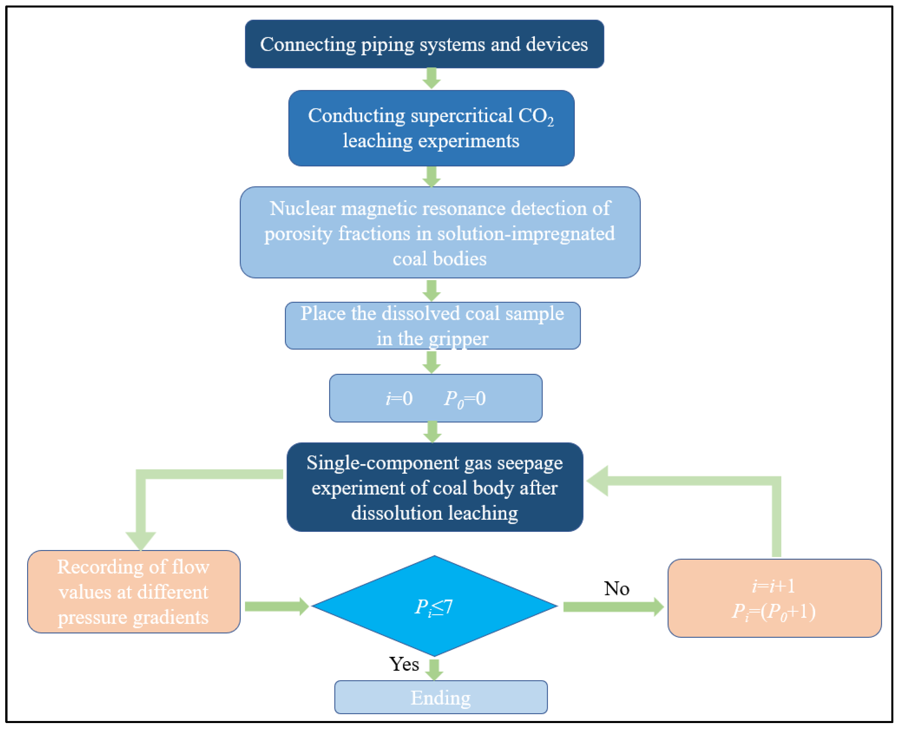 Processes 13 01419 g004