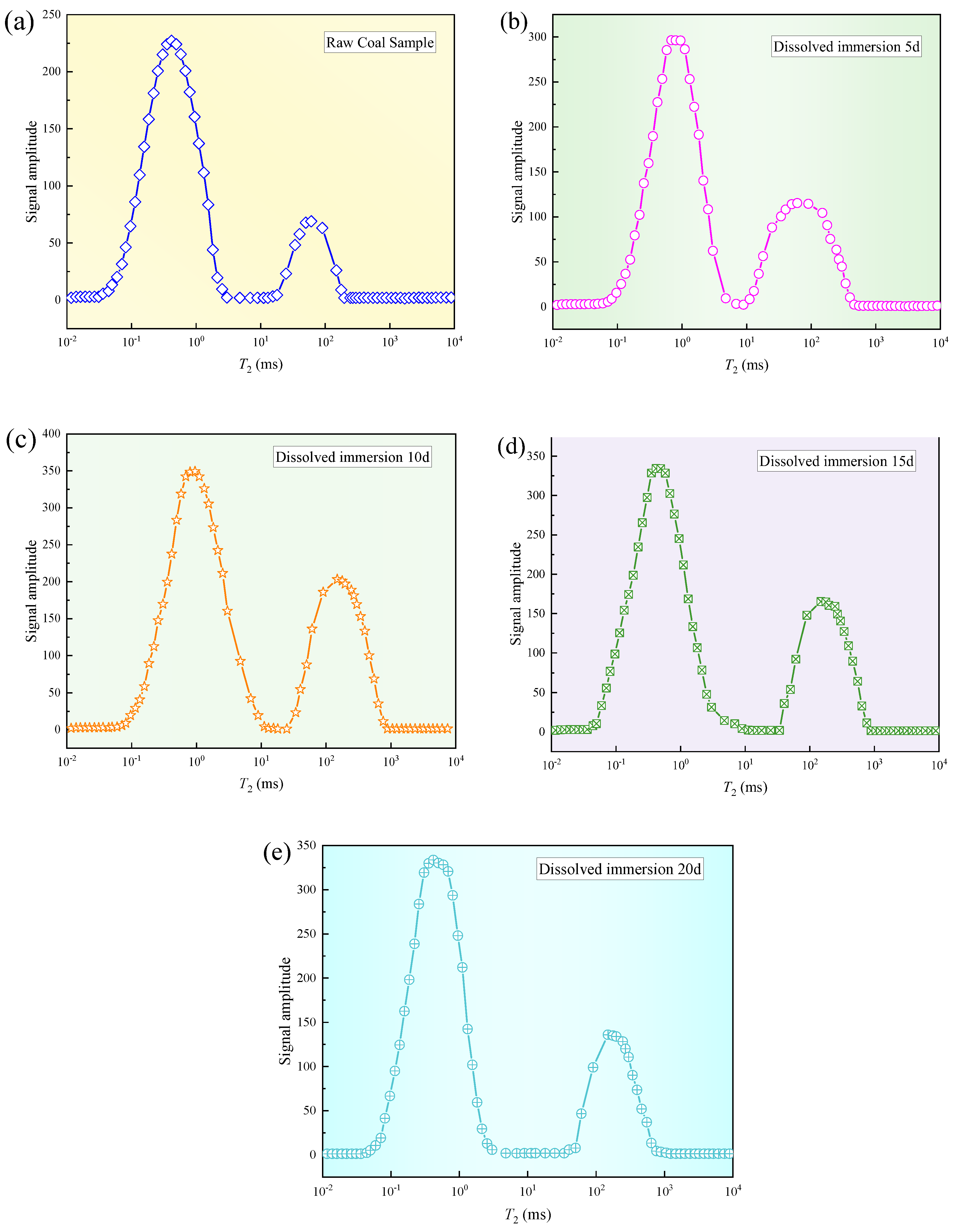 Processes 13 01419 g005