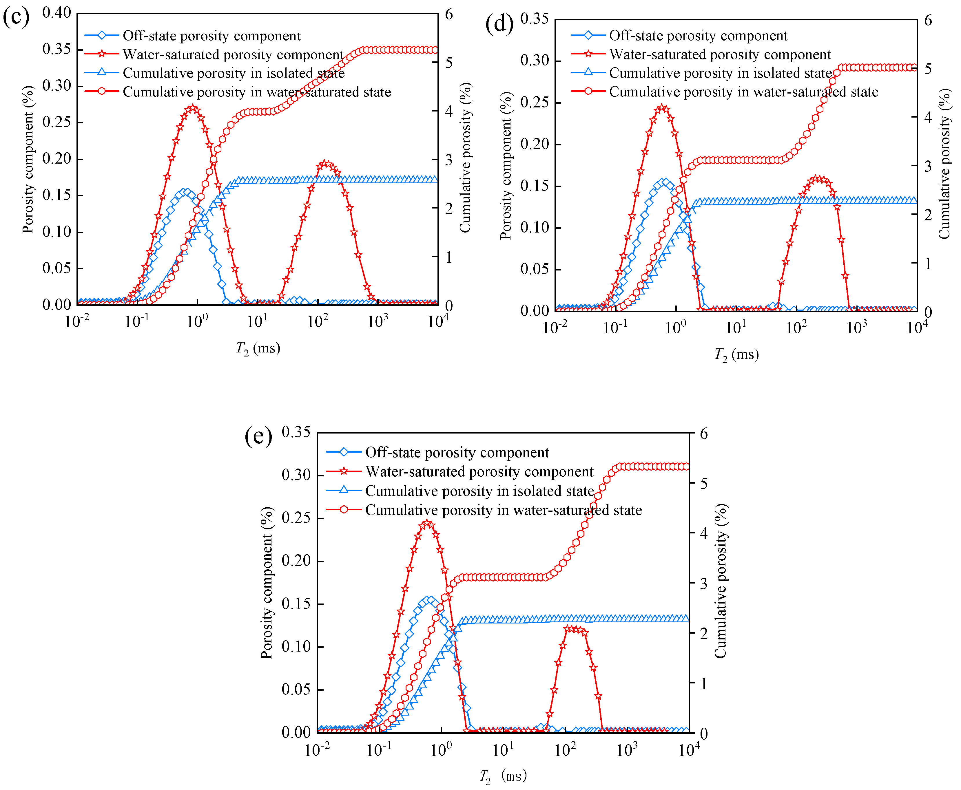 Processes 13 01419 g006b