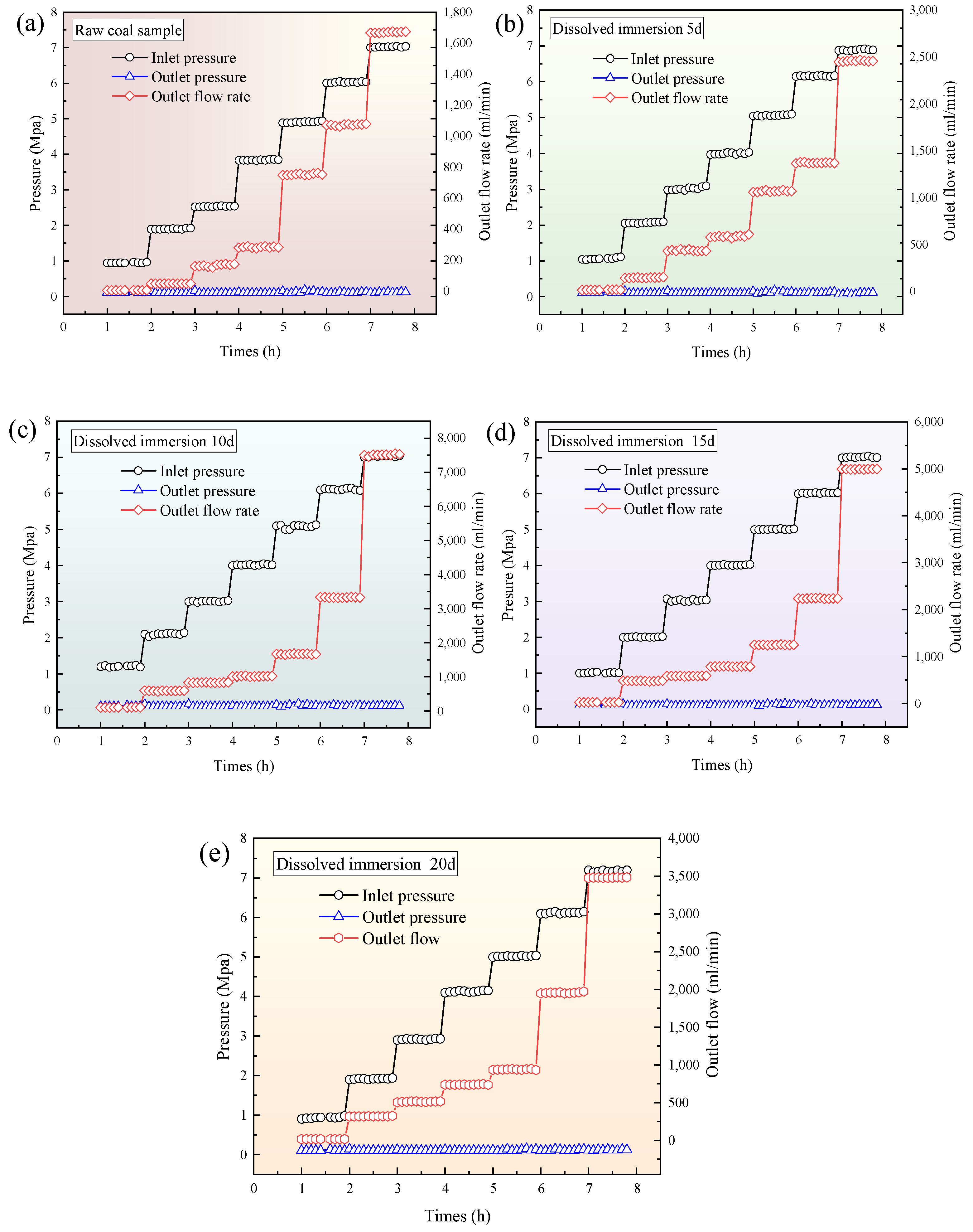 Processes 13 01419 g007