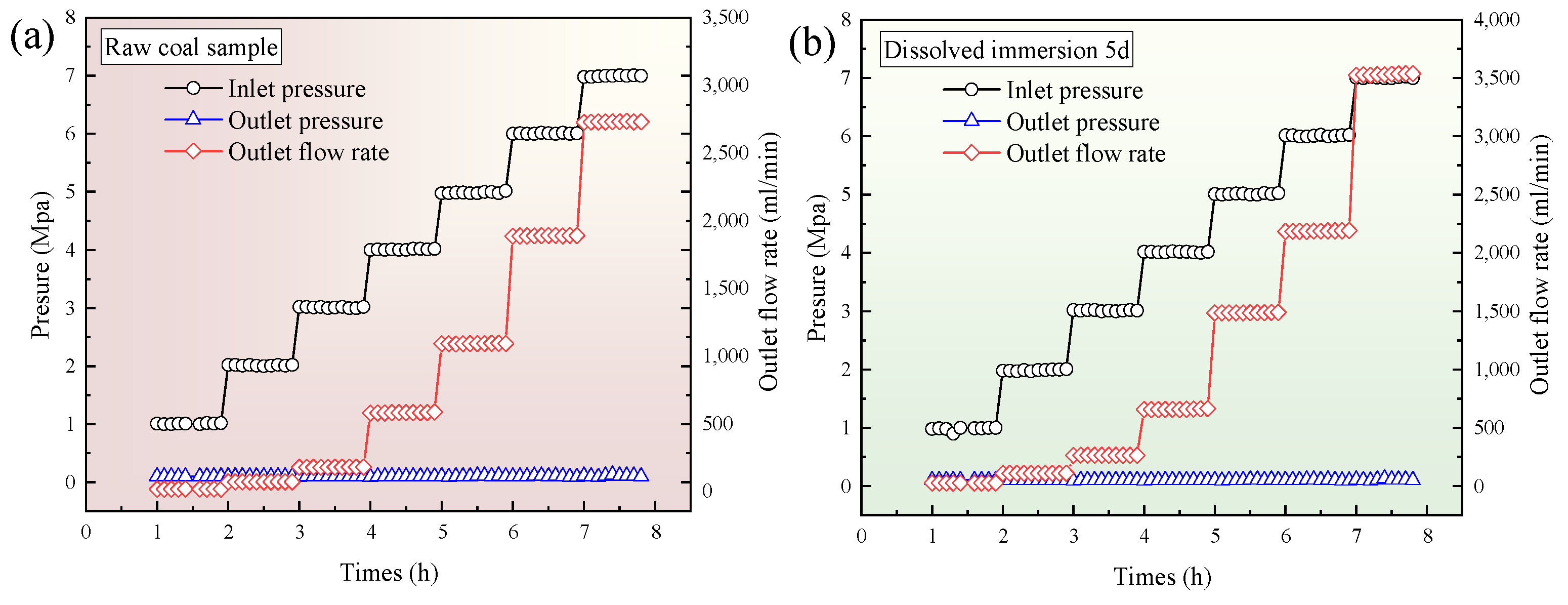 Processes 13 01419 g008a