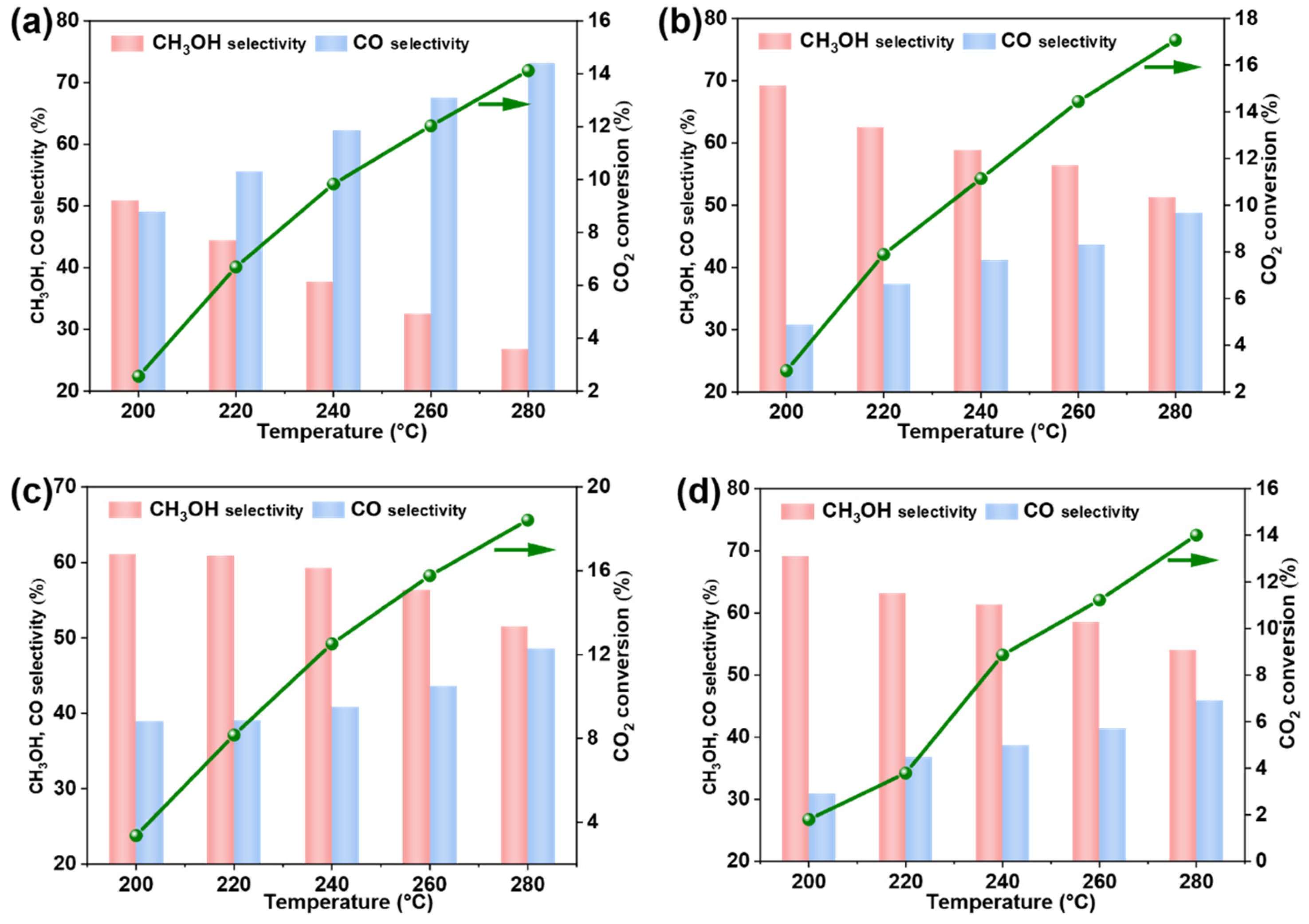 Processes 13 01420 g005