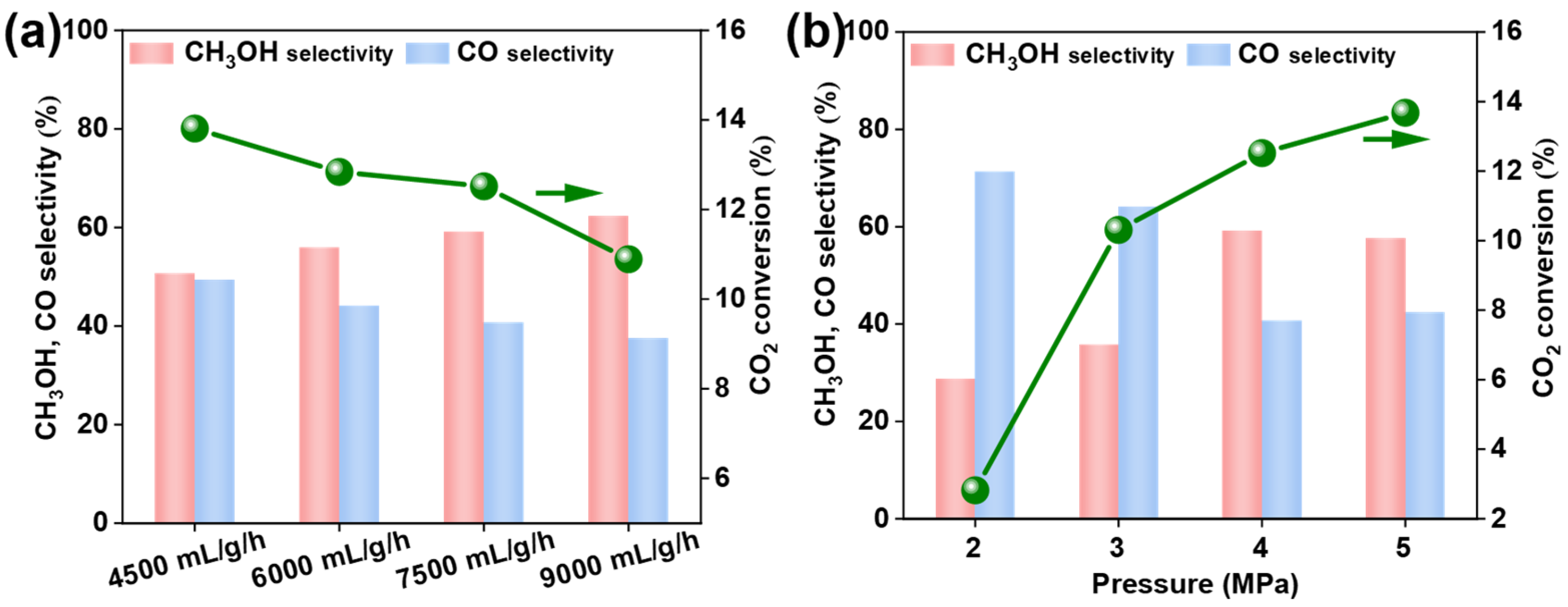 Processes 13 01420 g006